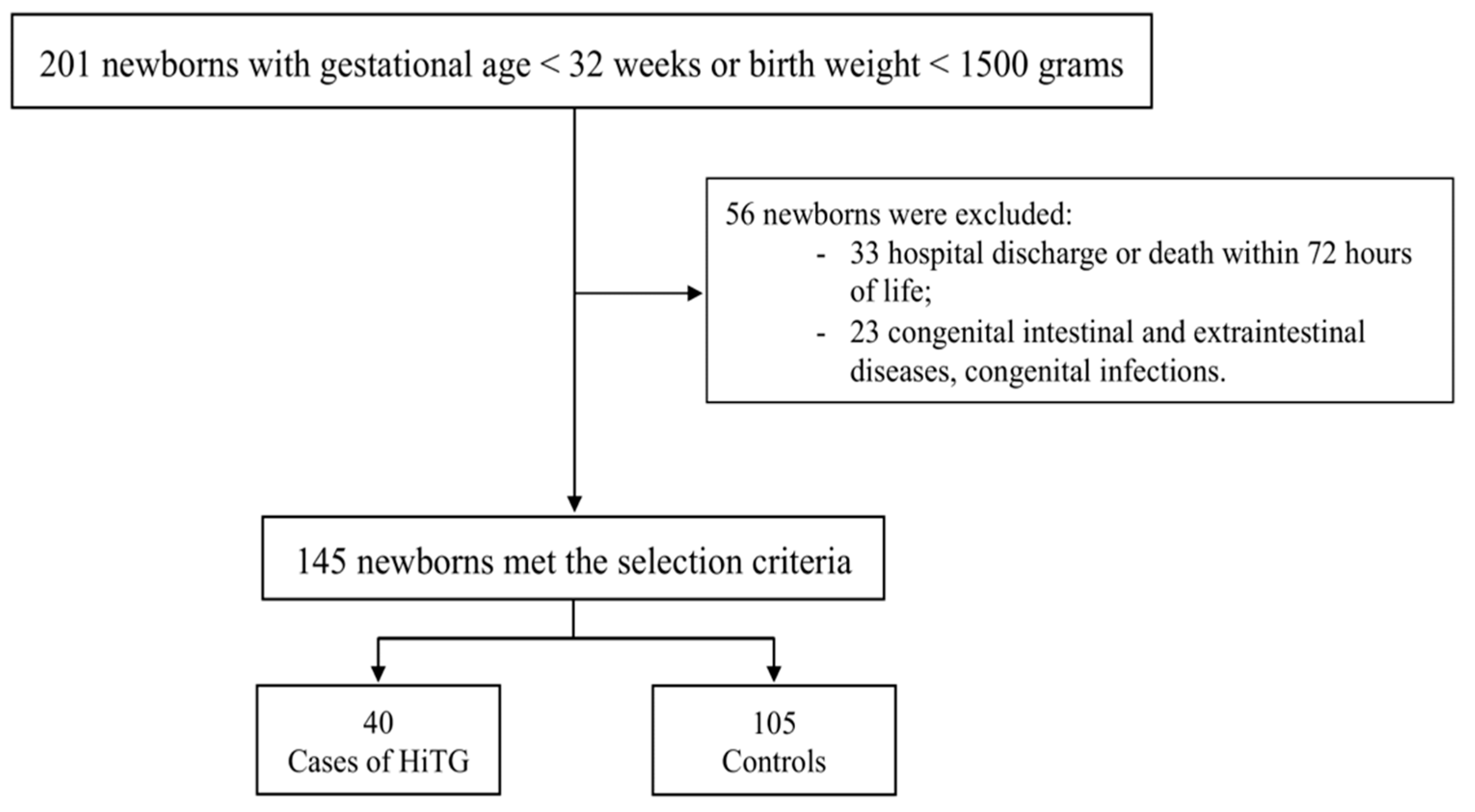 Nutrients 13 01243 g001