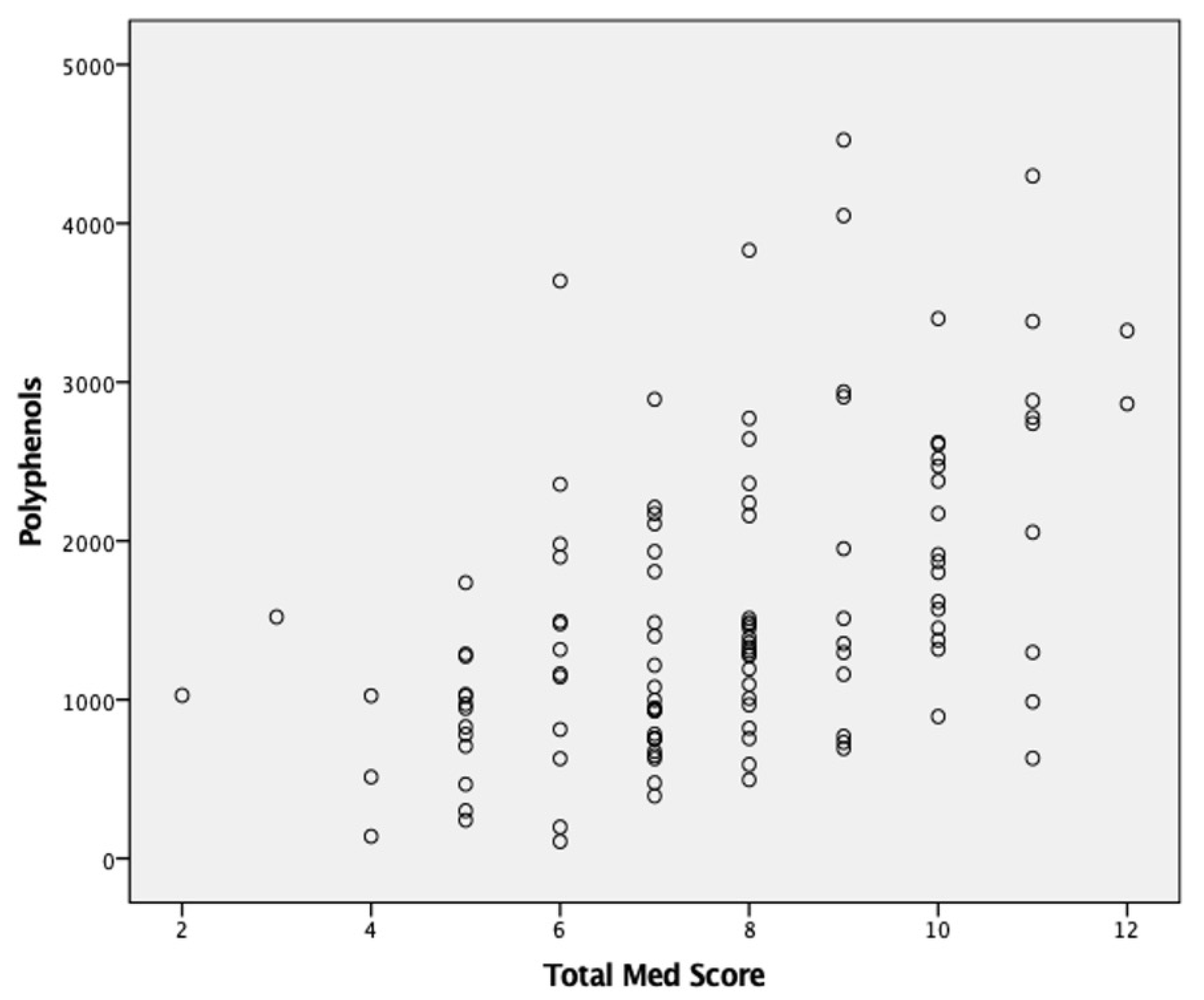 Nutrients 13 01246 g001