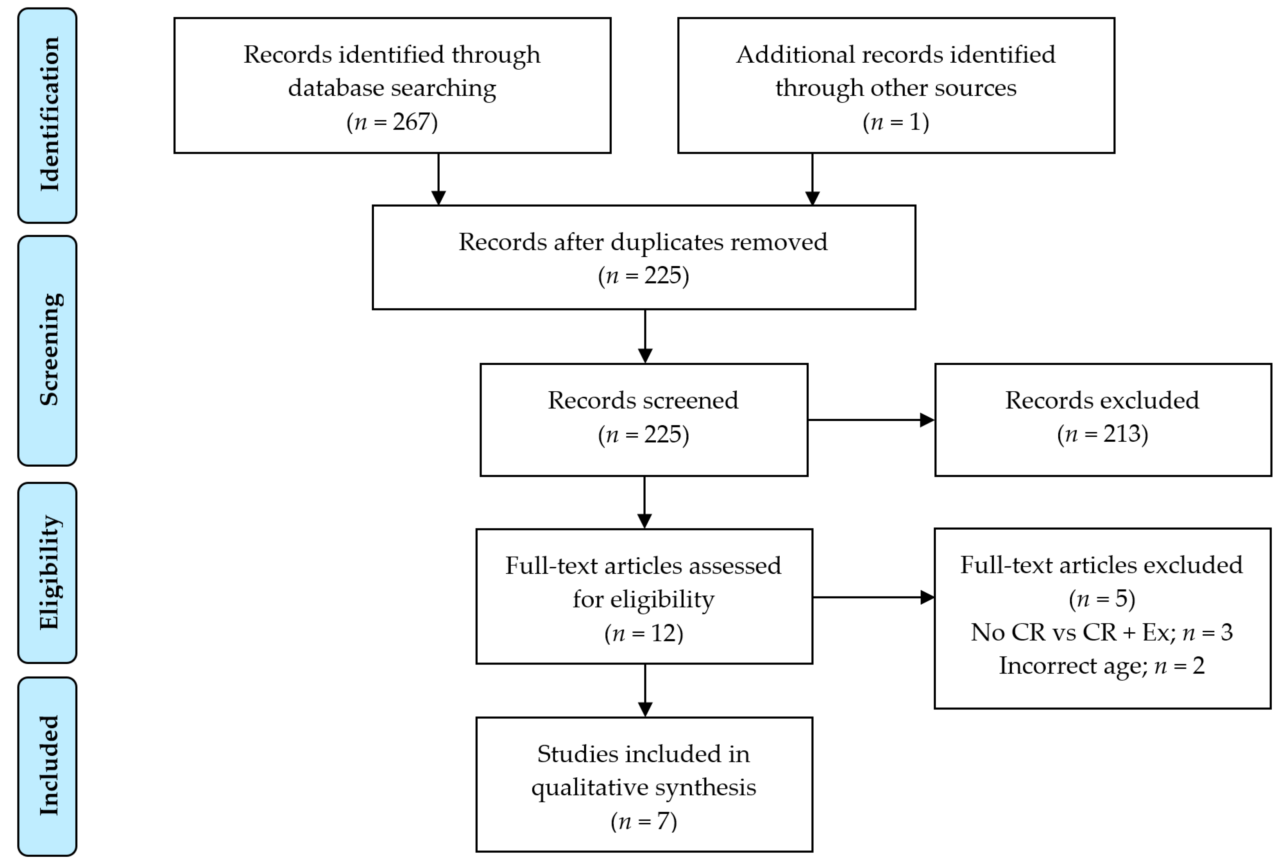 Nutrients 13 01250 g001
