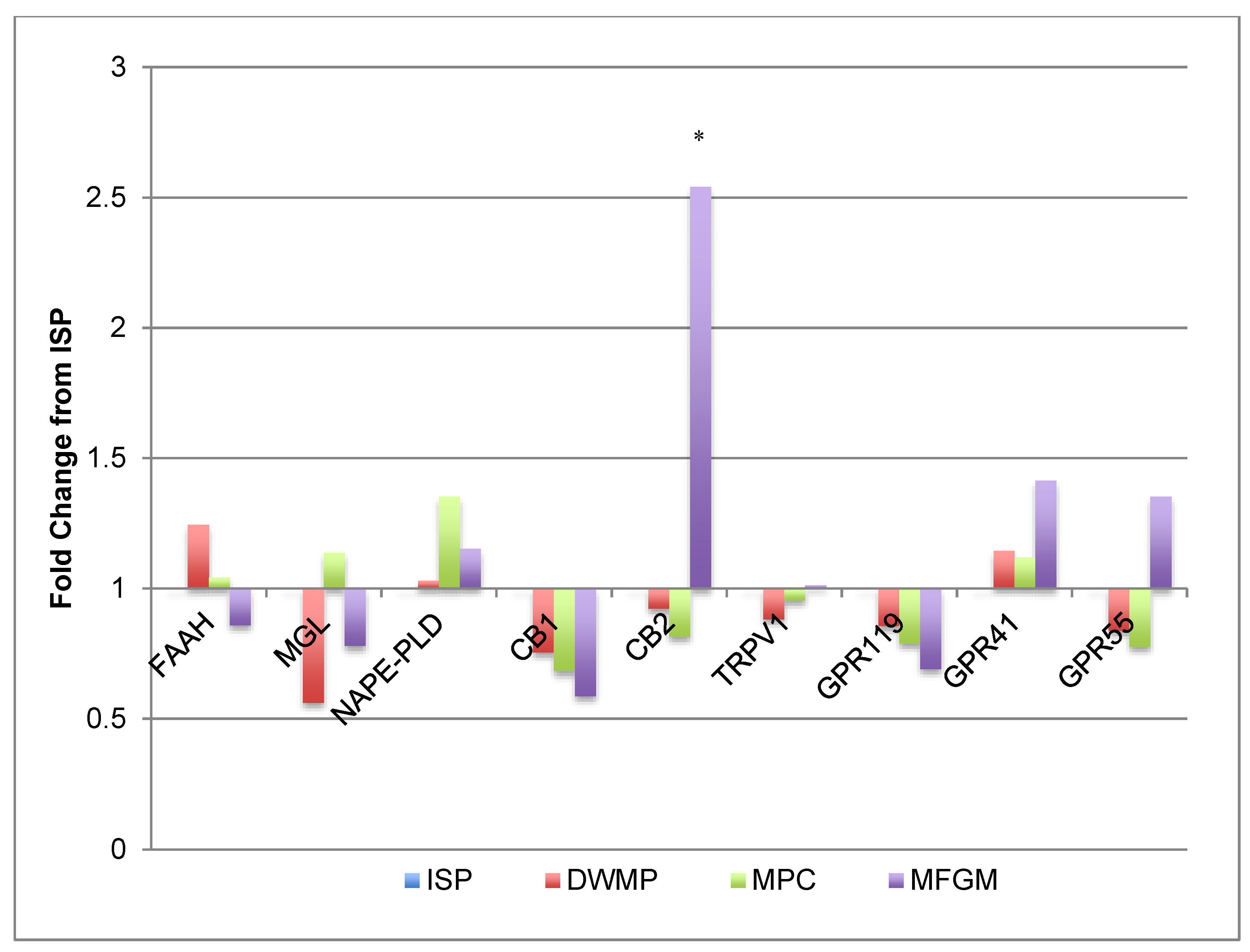 Nutrients 13 01251 g003 Nutrients 13 01251 g003