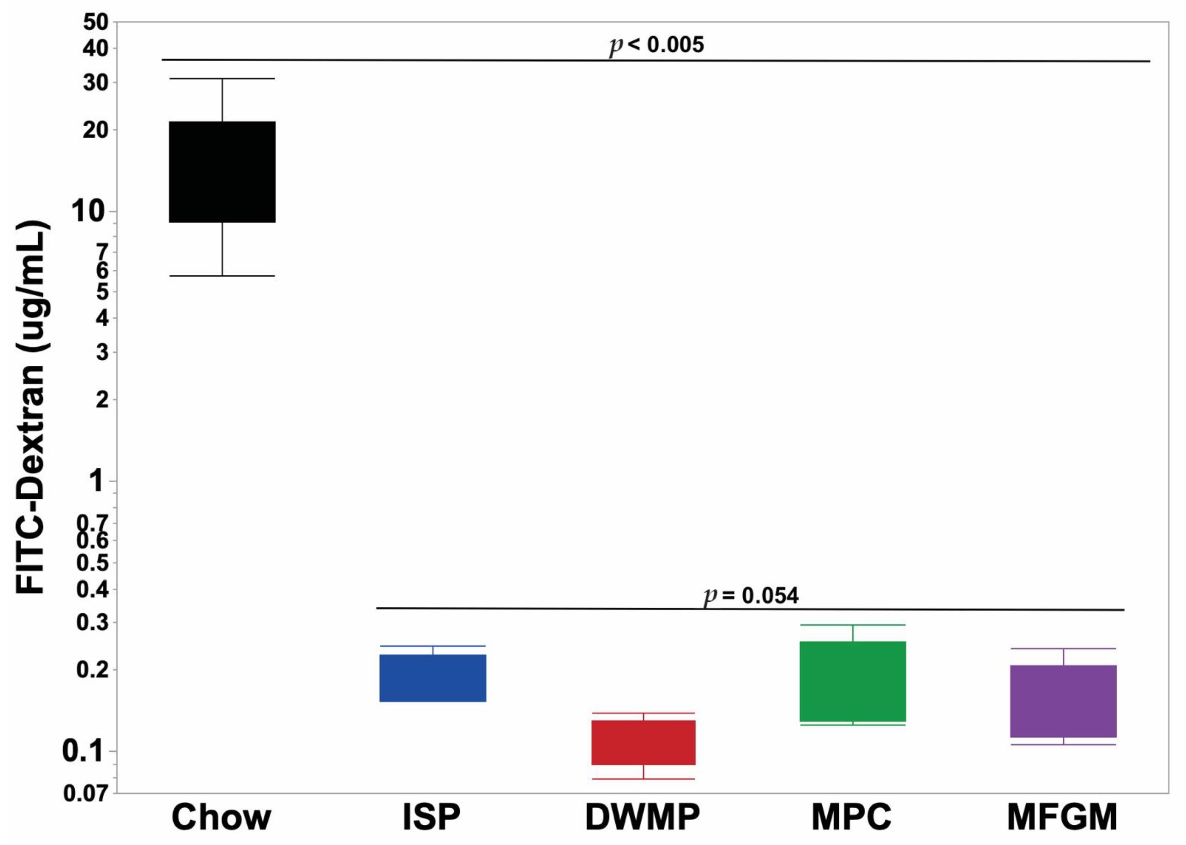 Nutrients 13 01251 g005 Nutrients 13 01251 g005