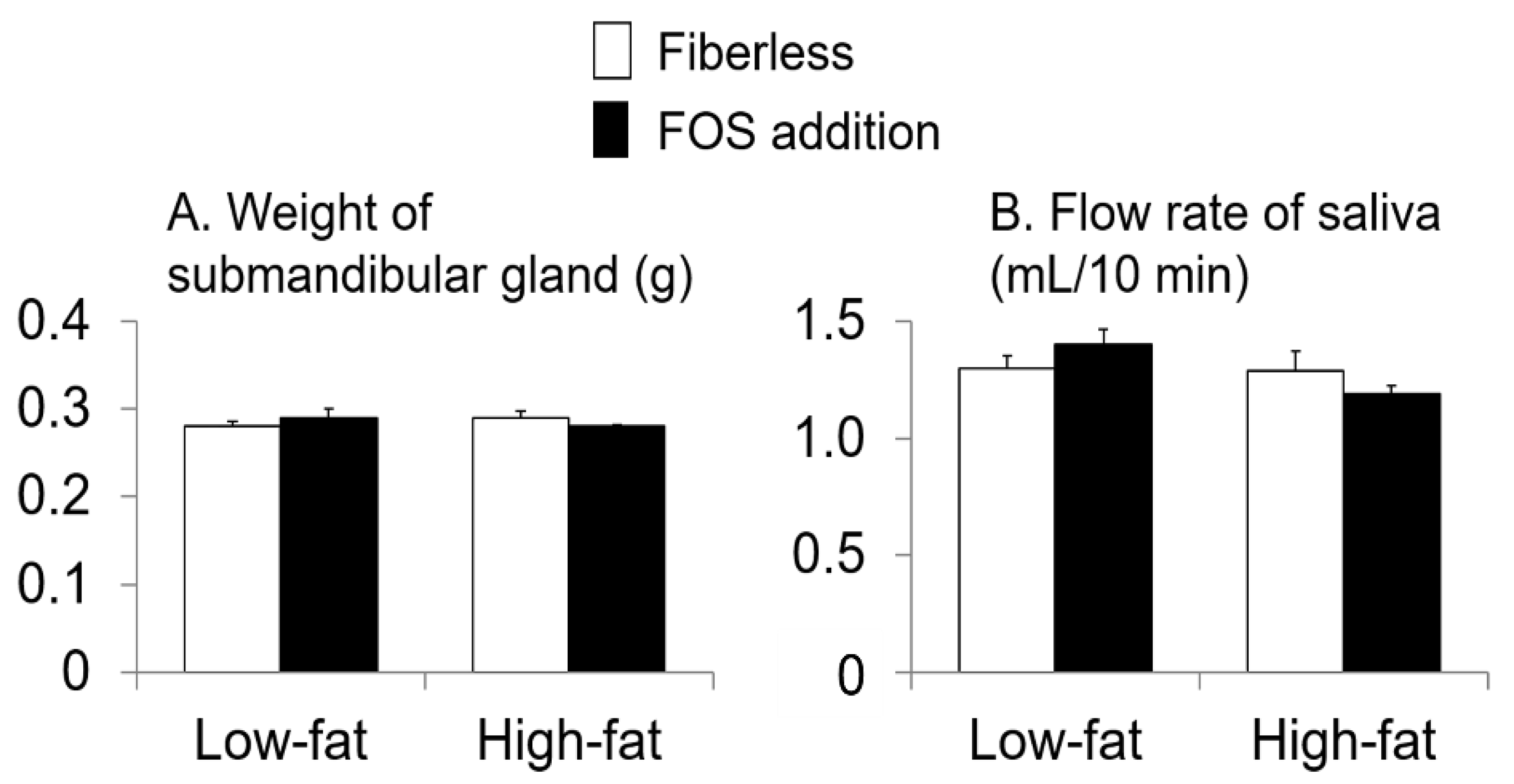 Nutrients 13 01252 g002 Nutrients 13 01252 g002