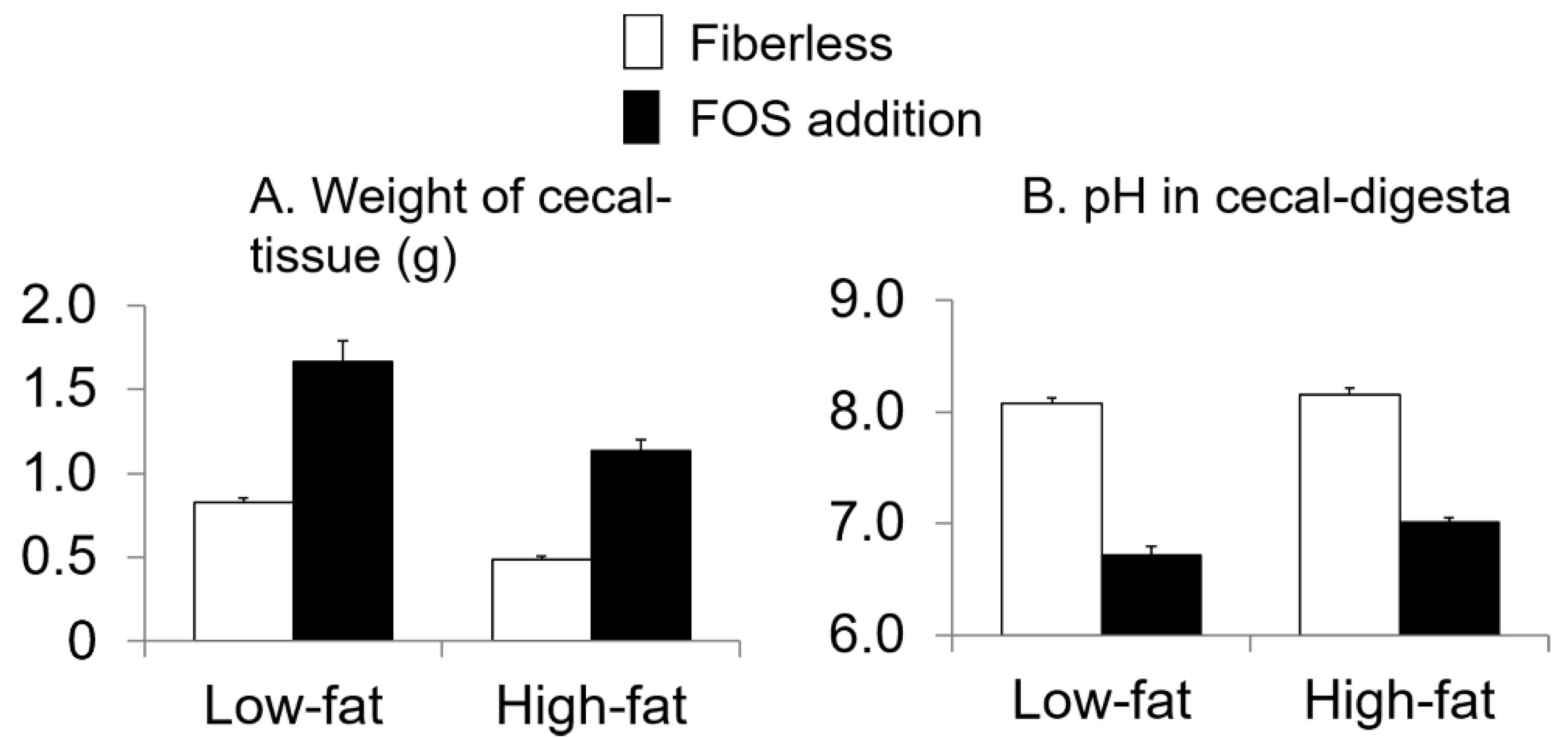 Nutrients 13 01252 g004 Nutrients 13 01252 g004