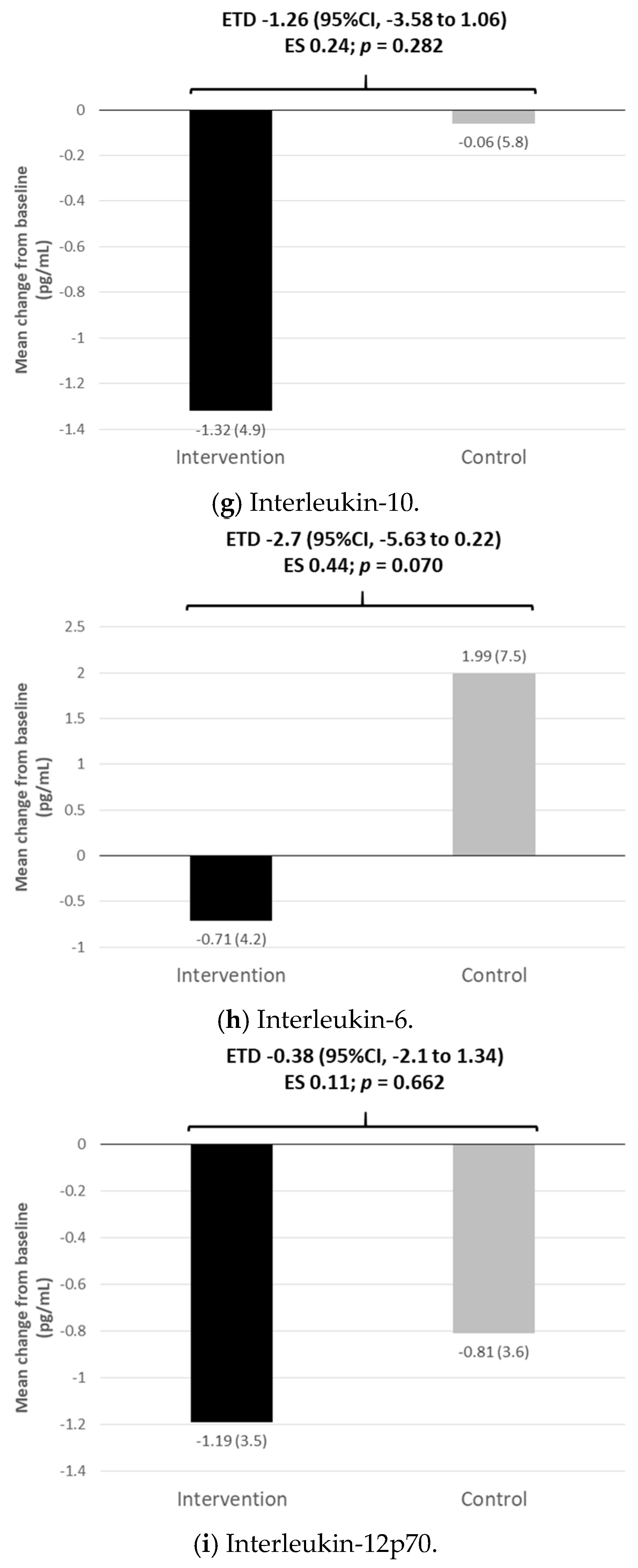 Nutrients Free Full Text A Randomized Study Of Nutritional Supplementation In Patients With Unilateral Wet Age Related Macular Degeneration Html Nutrients Free Full Text A Randomized Study Of Nutritional Supplementation In Patients With Unilateral Wet Age Related Macular Degeneration Html