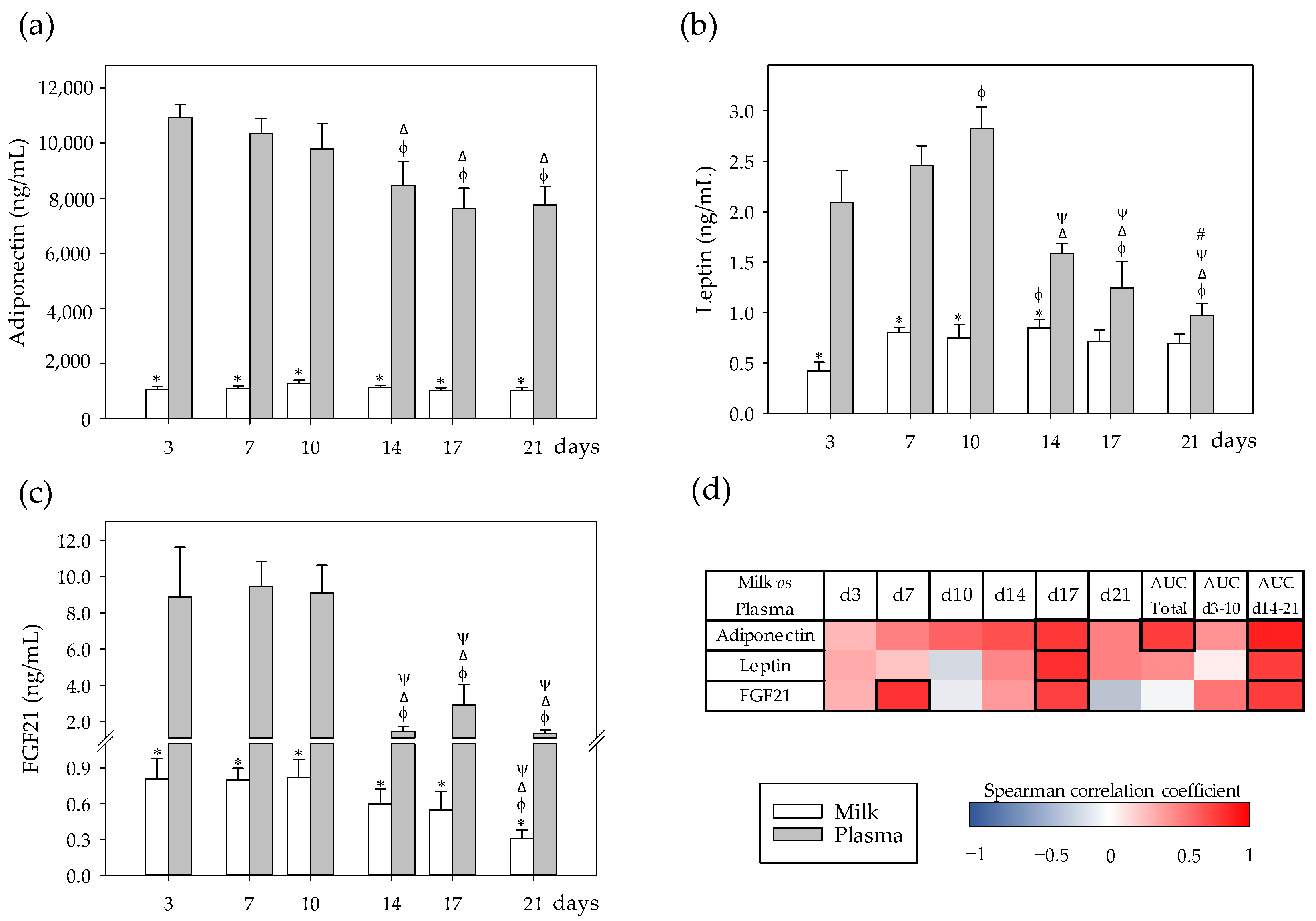 Nutrients 13 01257 g002