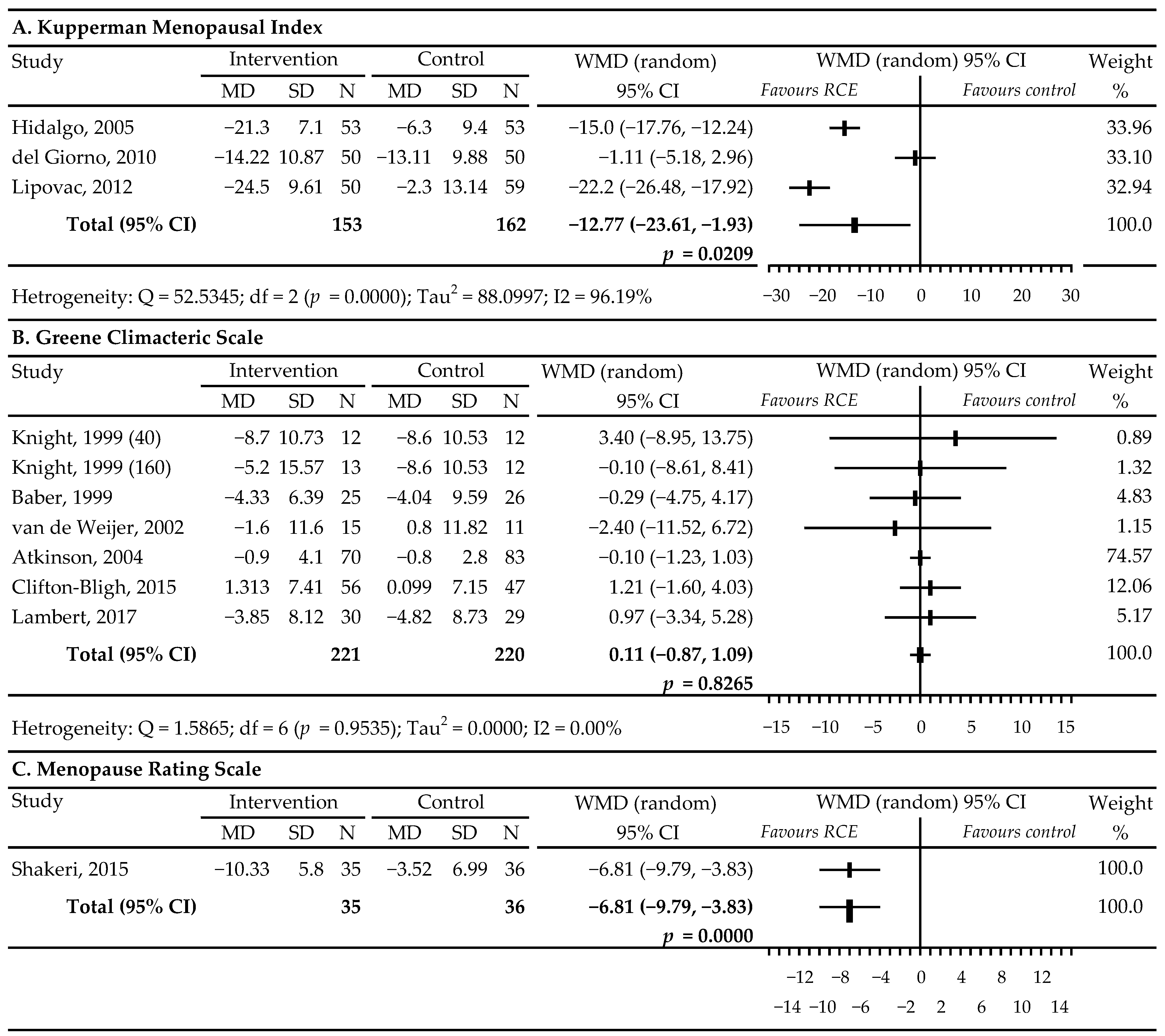 Nutrients 13 01258 g005