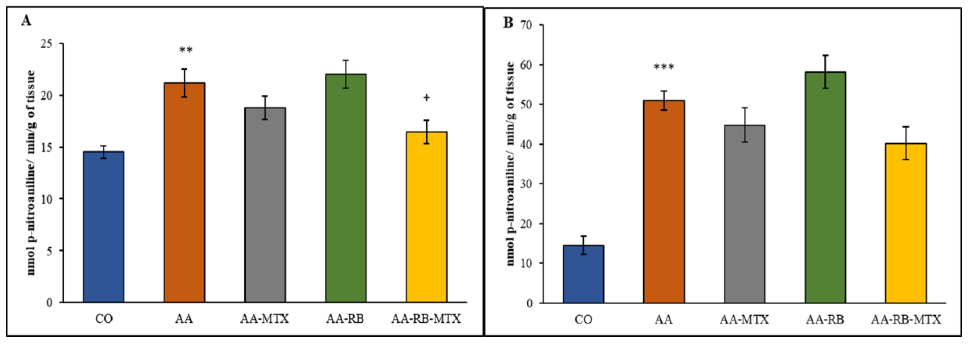 Nutrients 13 01268 g004 Nutrients 13 01268 g004