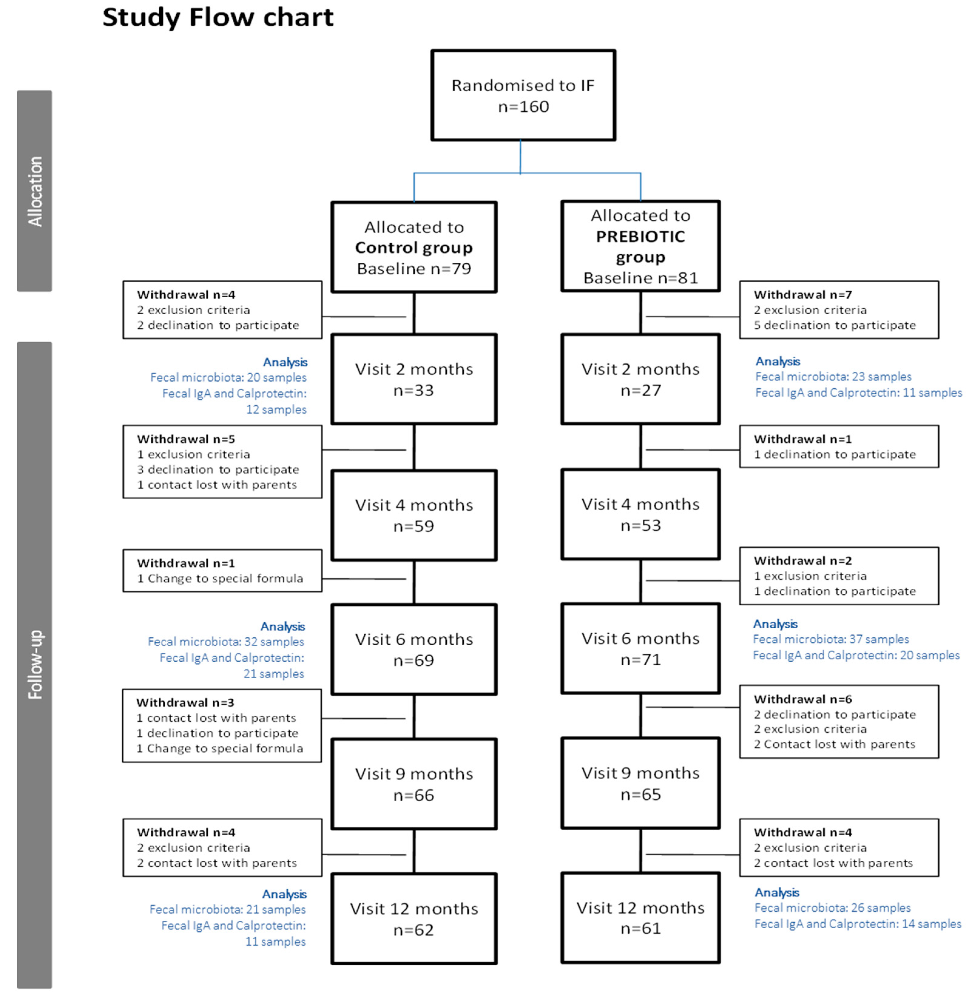 Nutrients 13 01276 g001