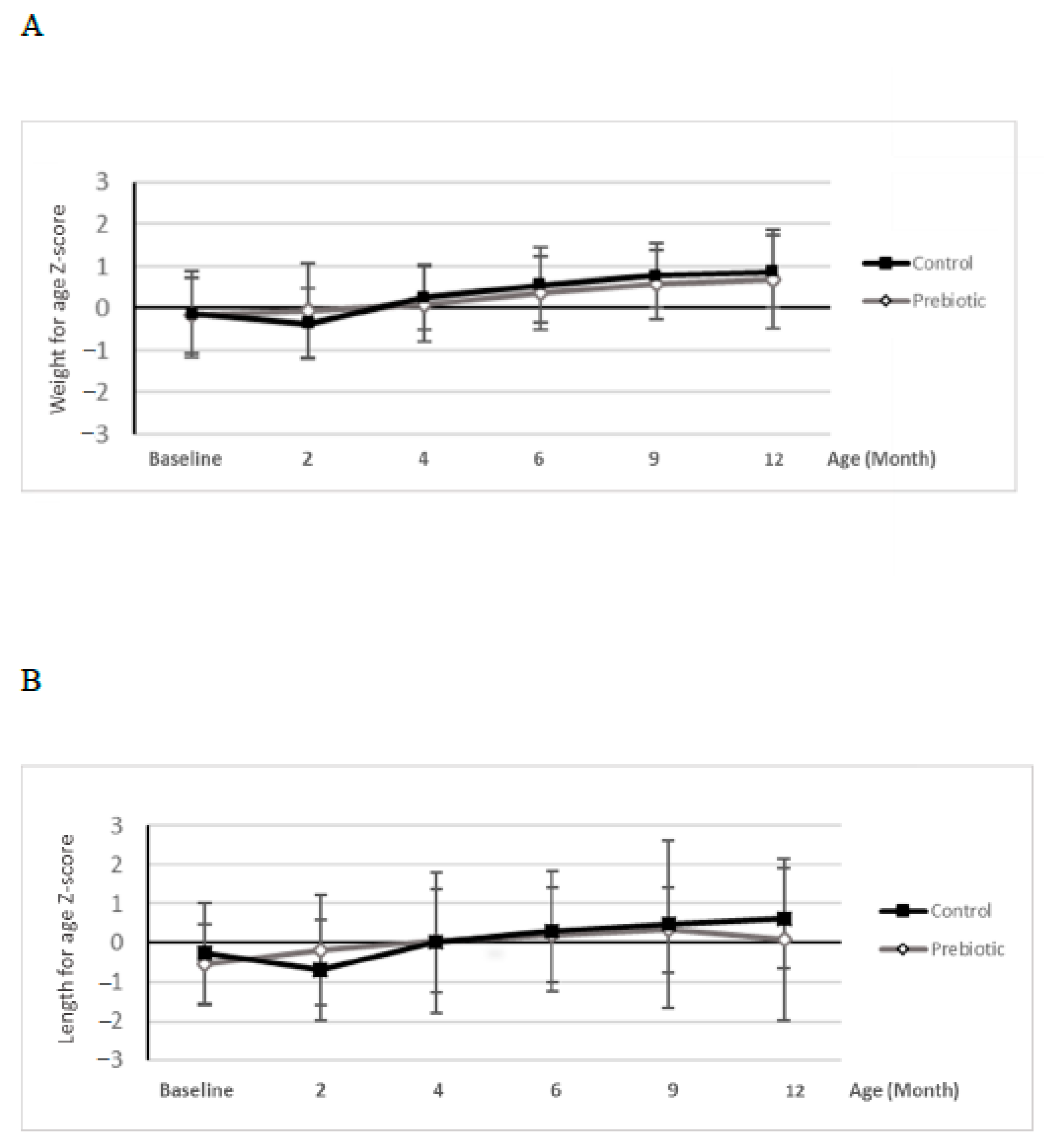 Nutrients 13 01276 g002