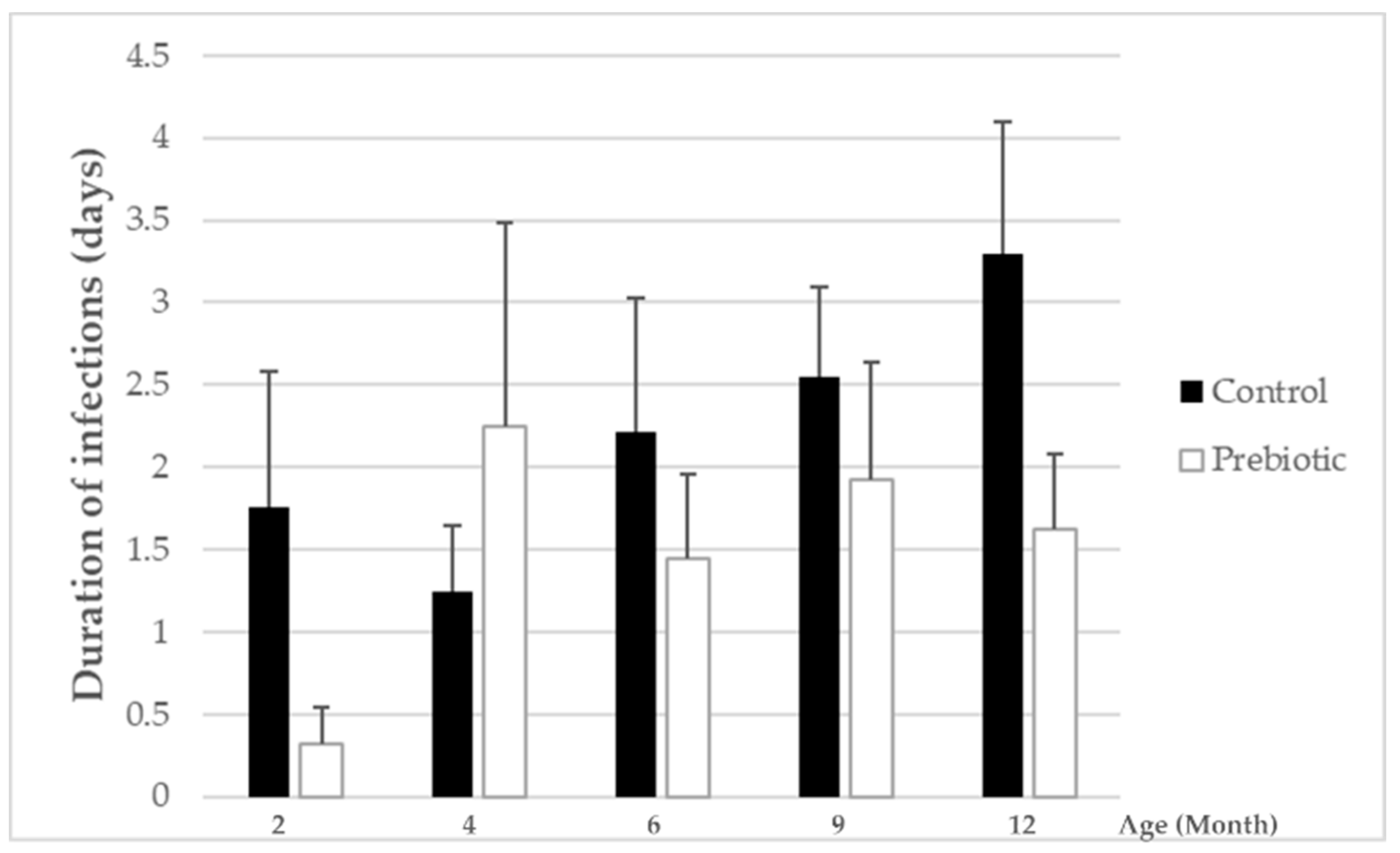 Nutrients 13 01276 g003