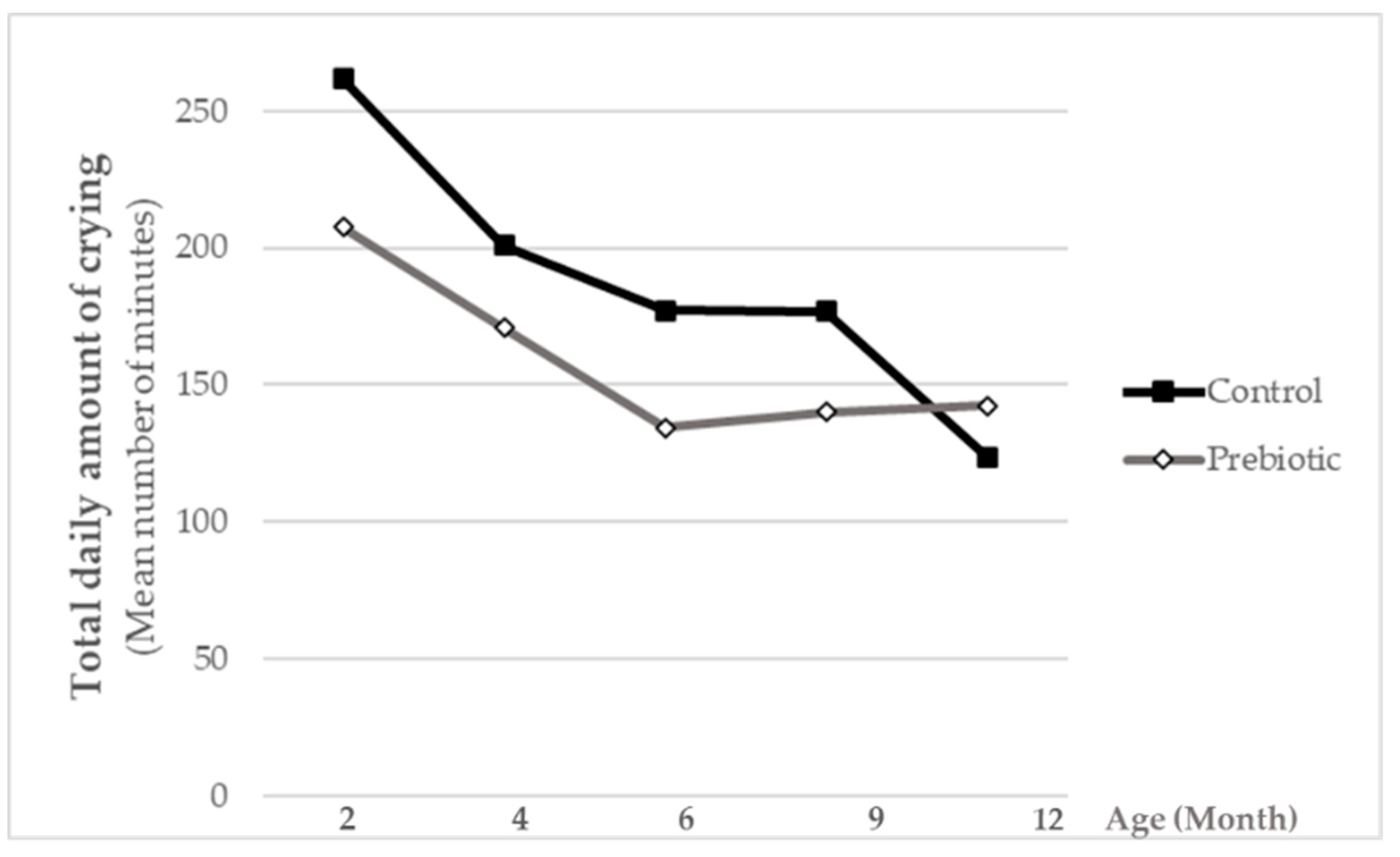 Nutrients 13 01276 g004