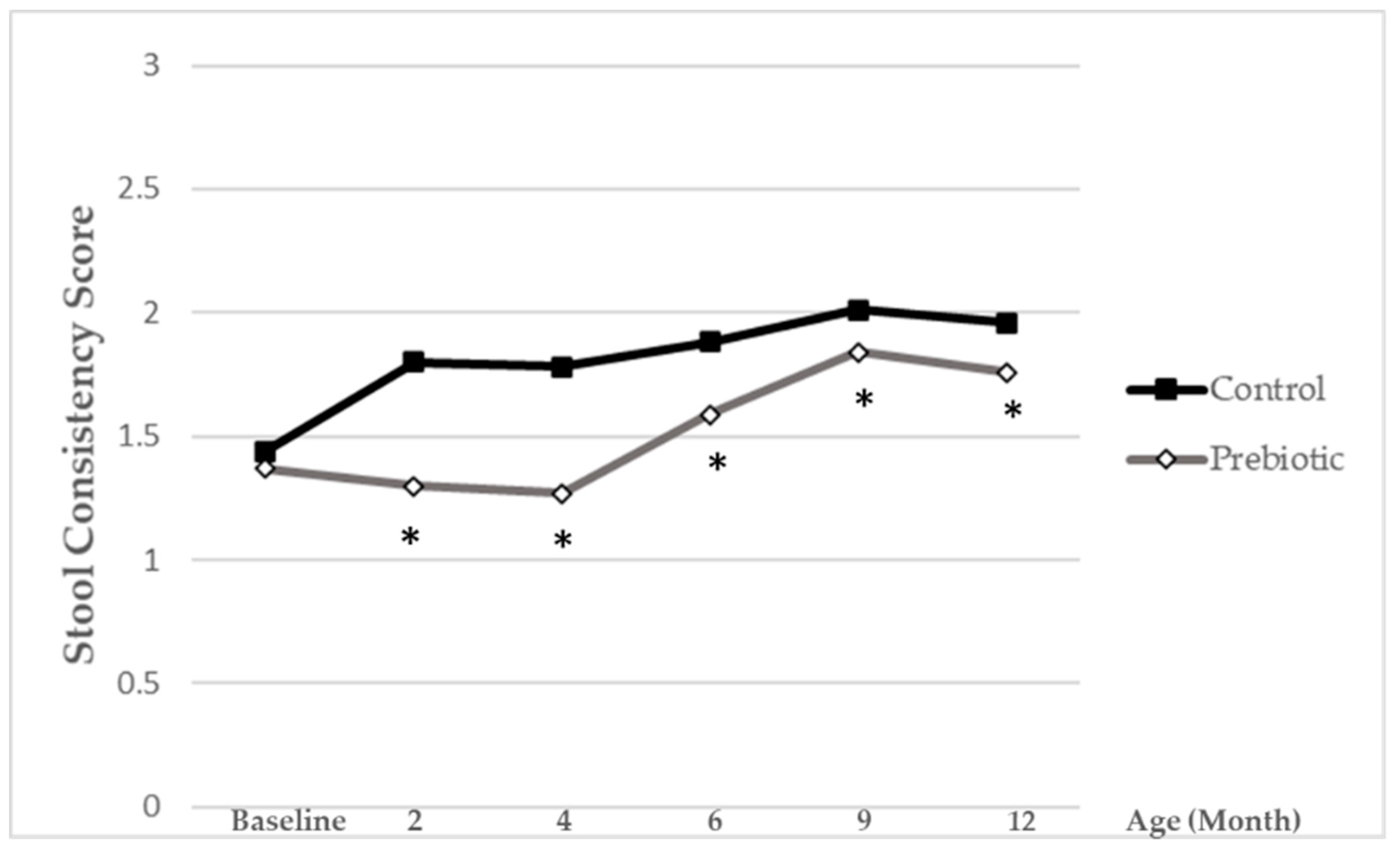 Nutrients 13 01276 g005