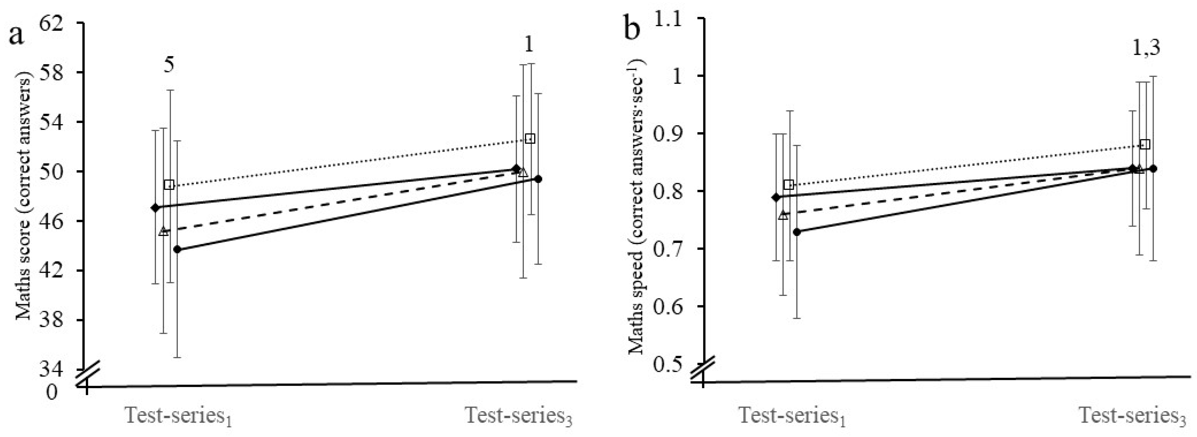 Nutrients 13 01278 g003