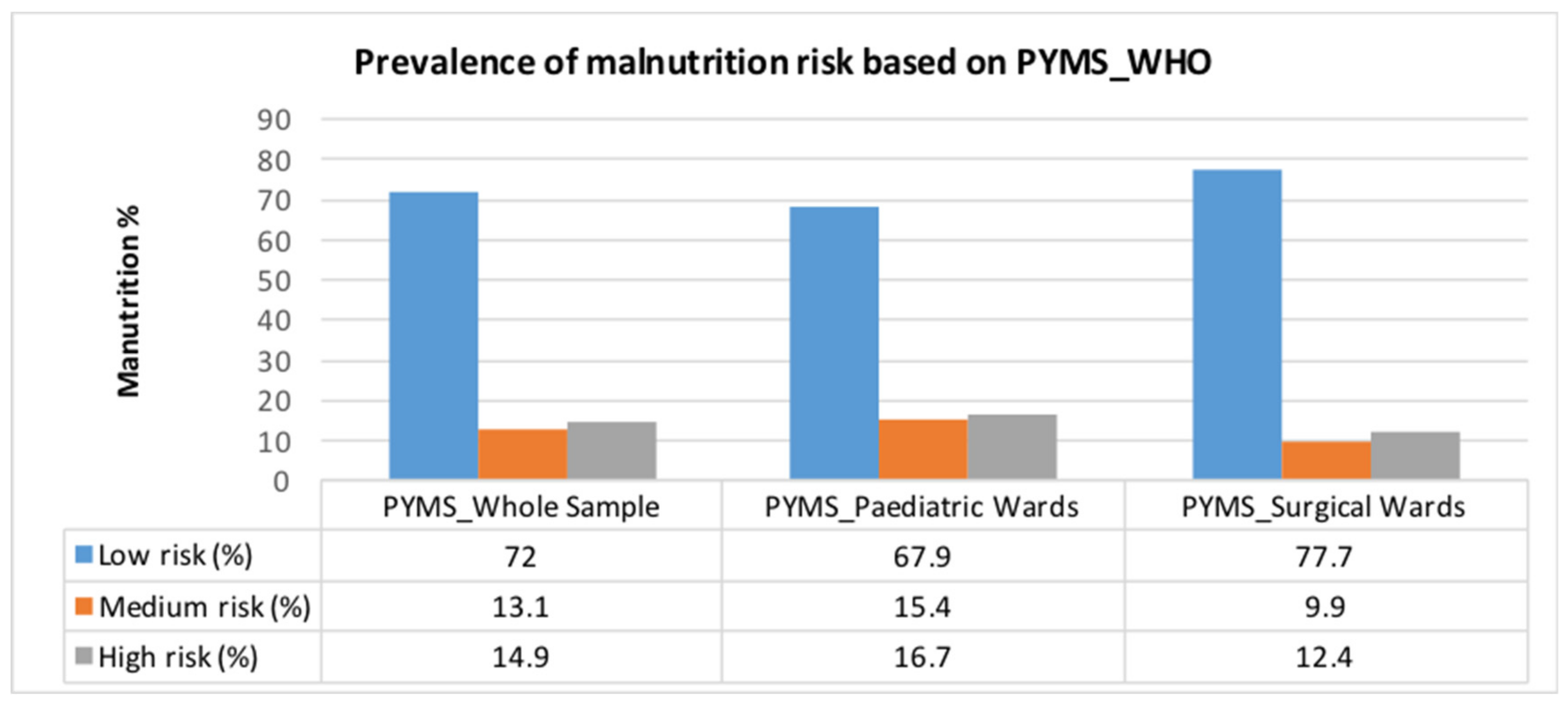 Nutrients 13 01279 g001