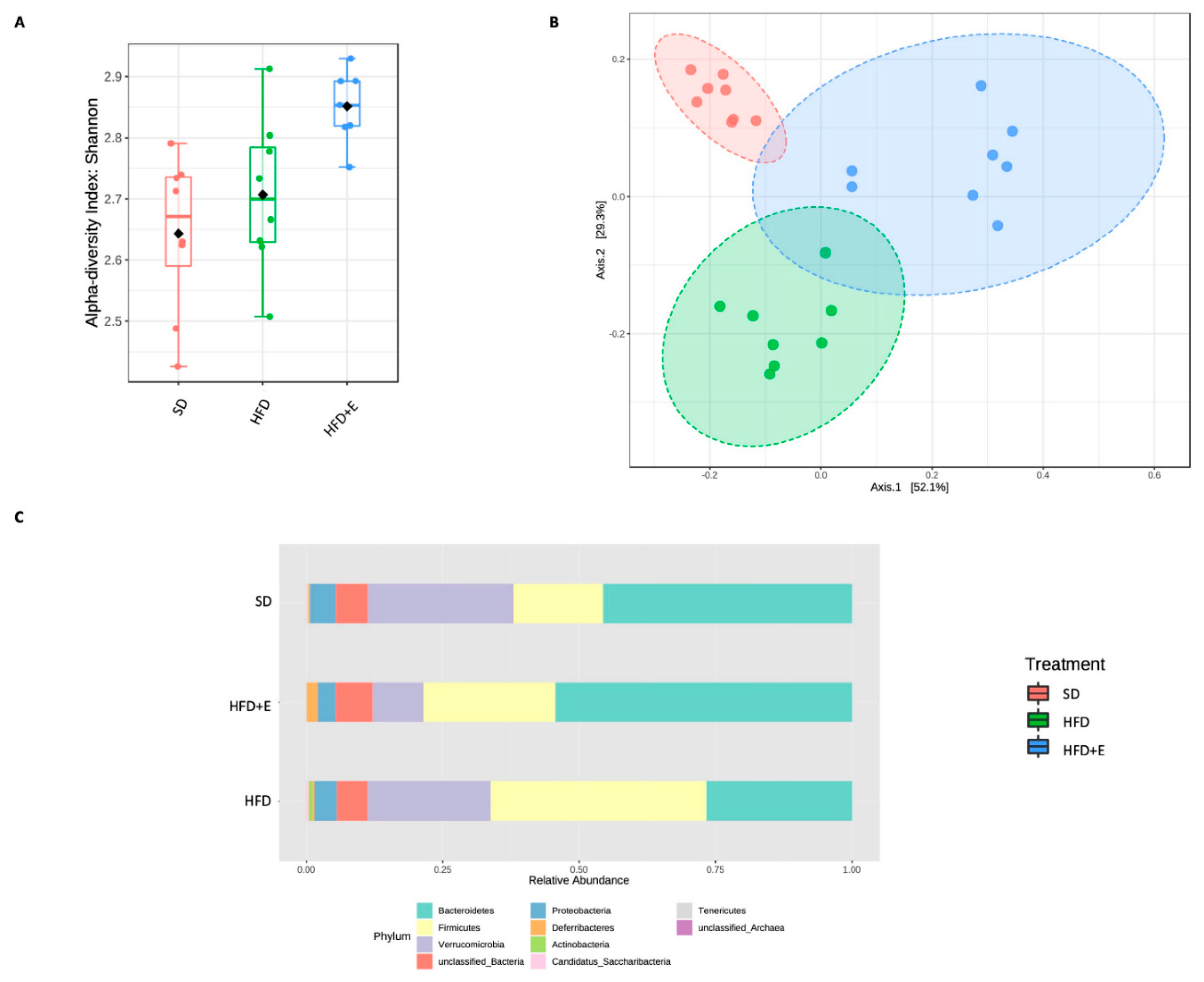 Nutrients 13 01281 g006
