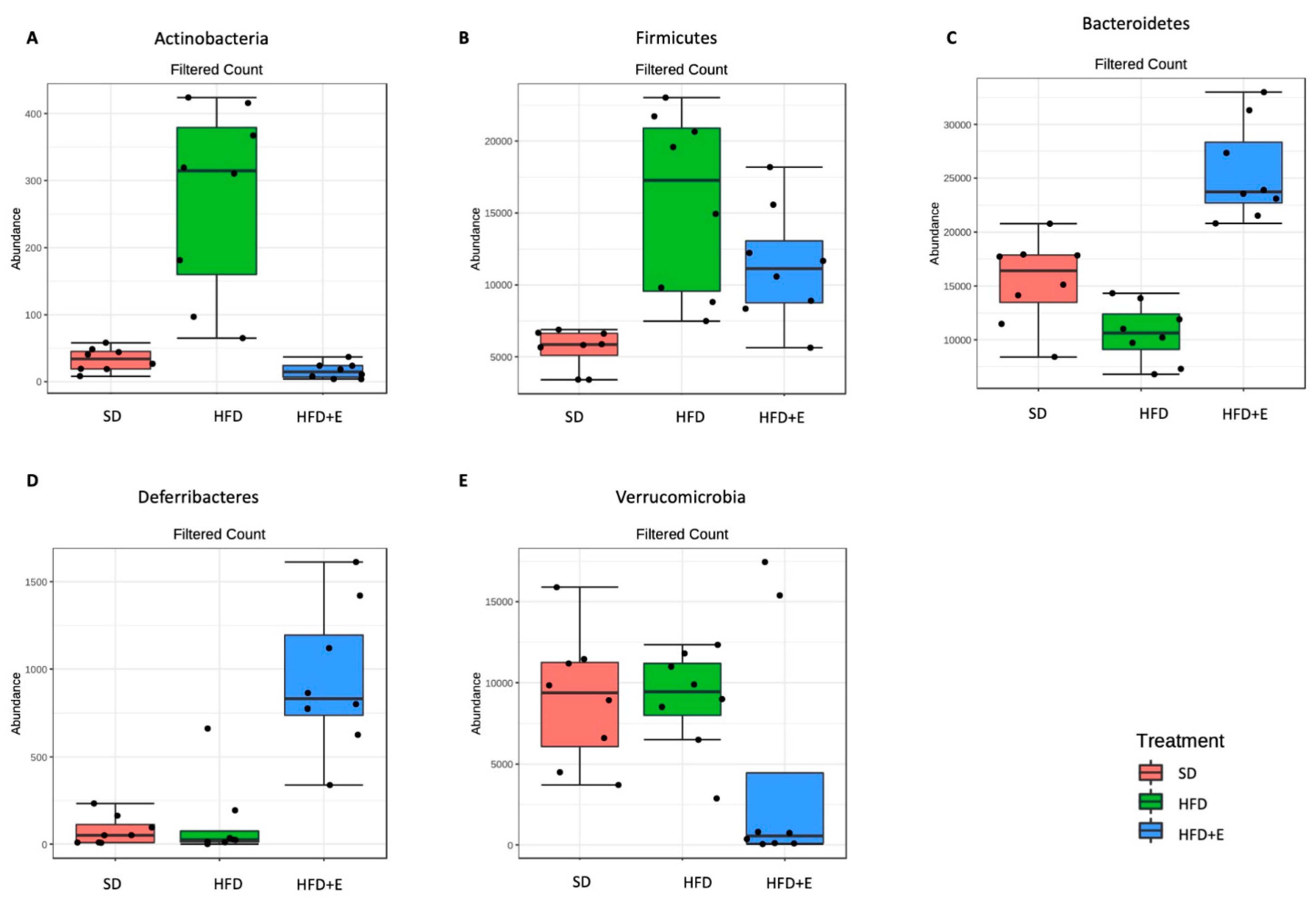 Nutrients 13 01281 g008