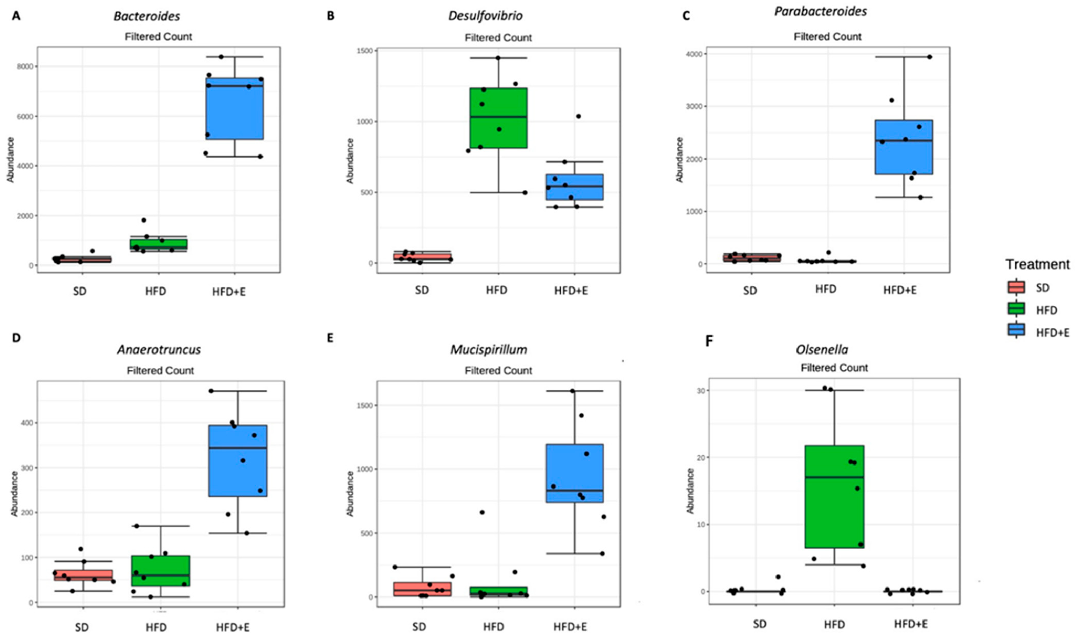 Nutrients 13 01281 g009