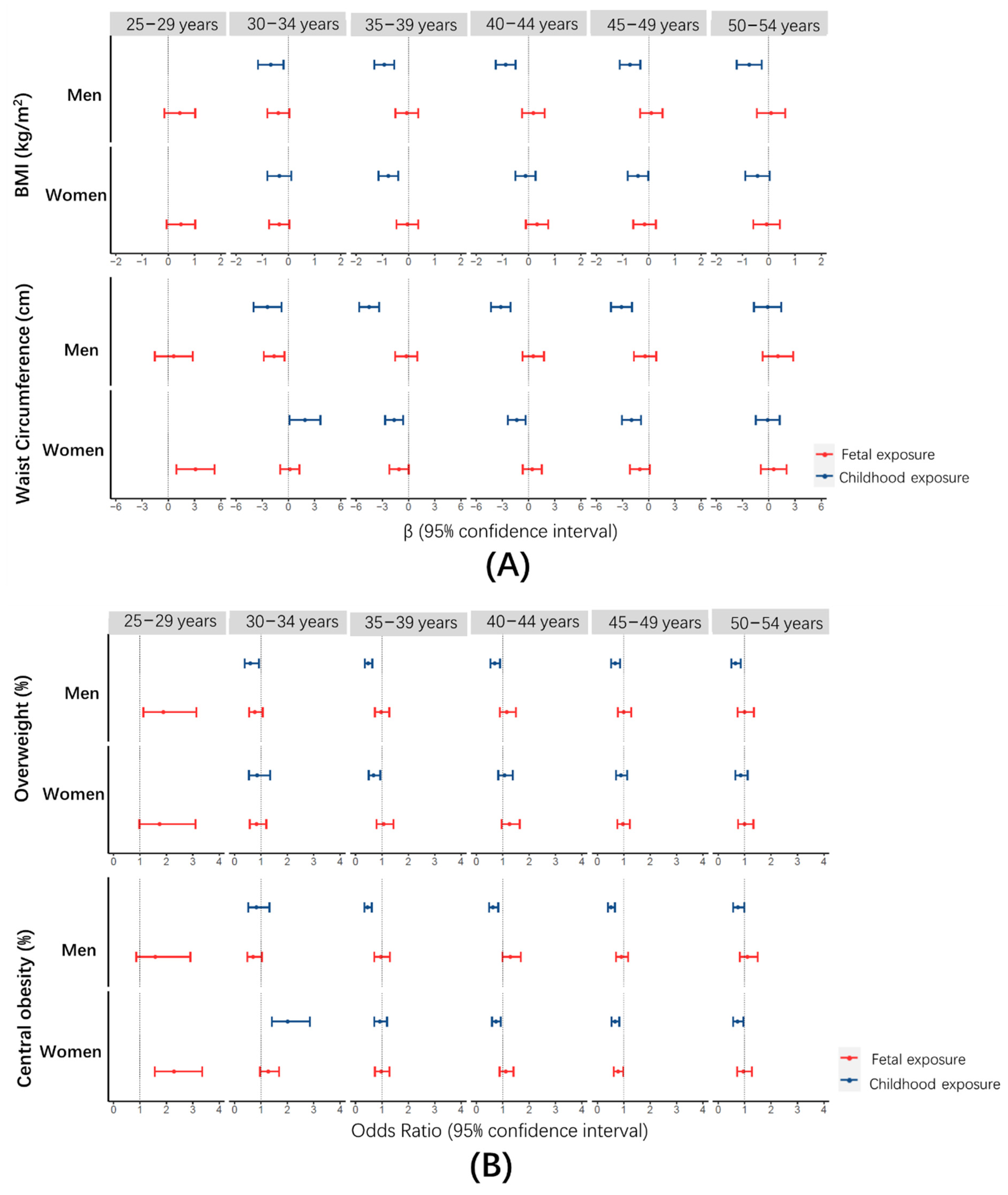 Nutrients 13 01285 g002 Nutrients 13 01285 g002