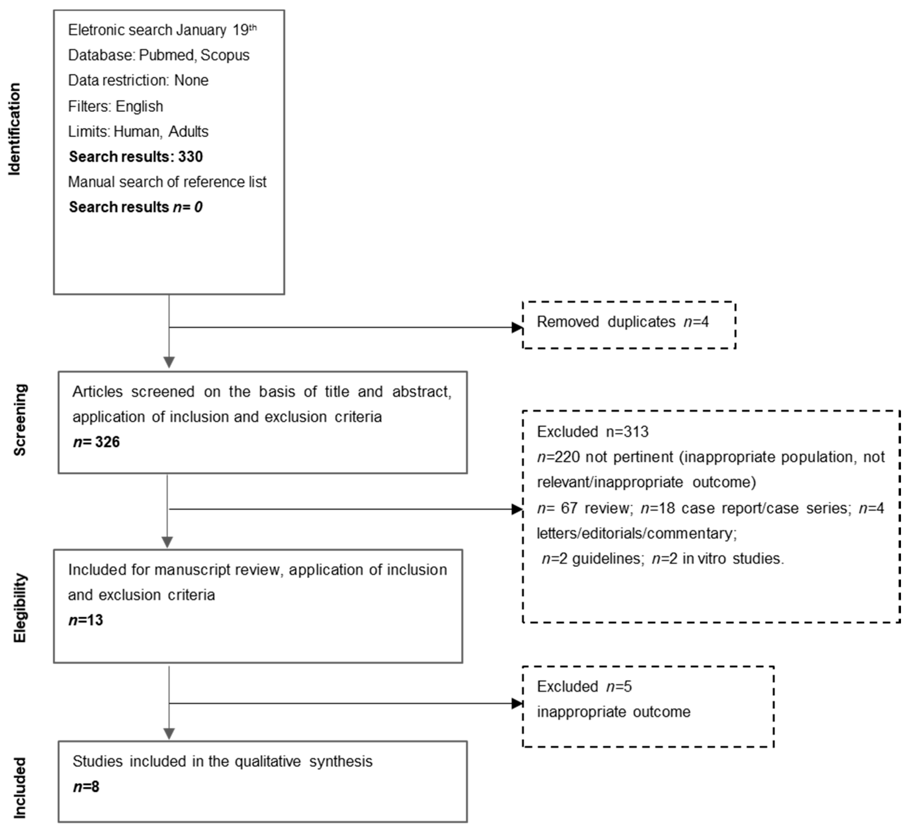Nutrients 13 01288 g001