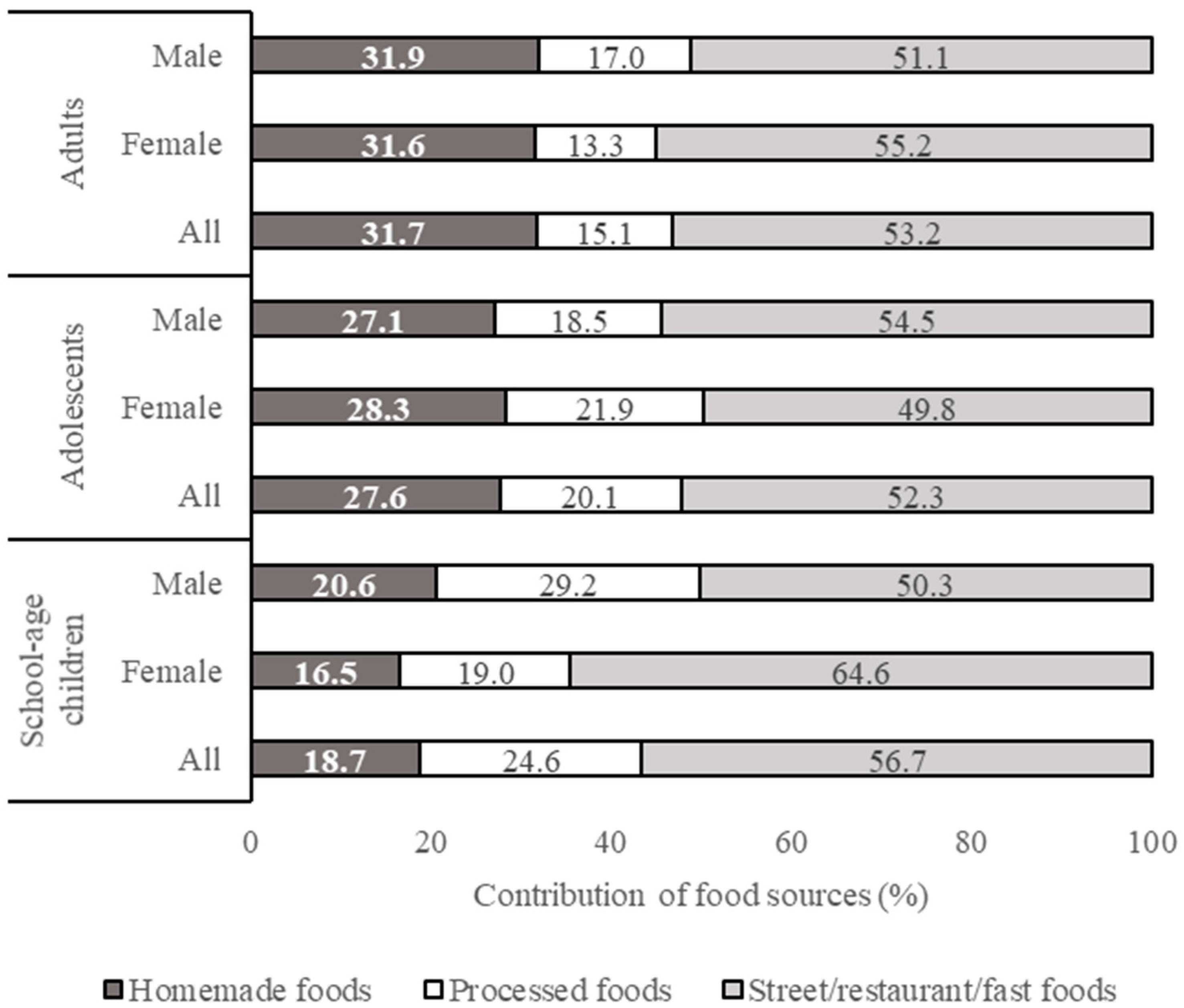 Nutrients 13 01289 g003