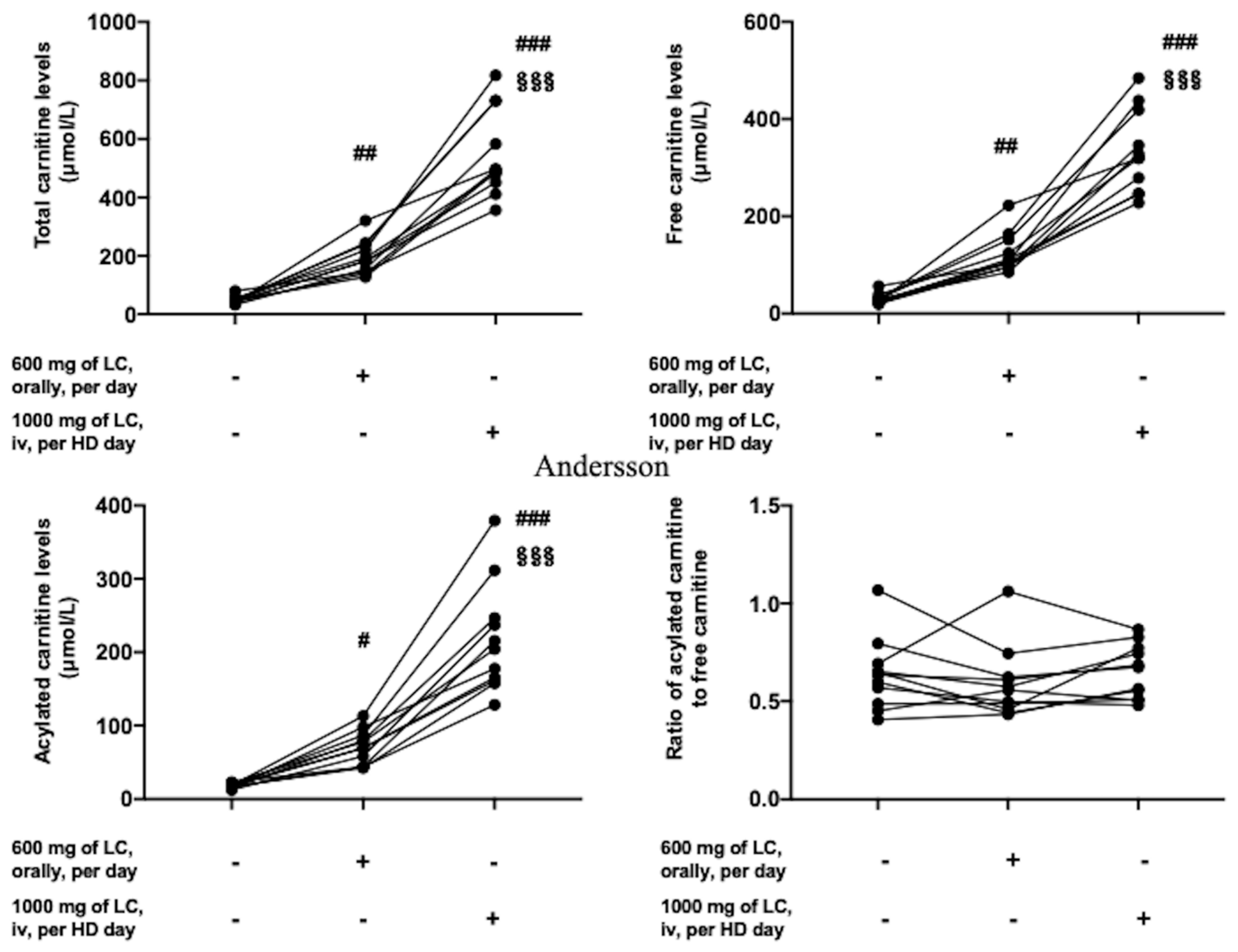 Nutrients 13 01292 g001 Nutrients 13 01292 g001