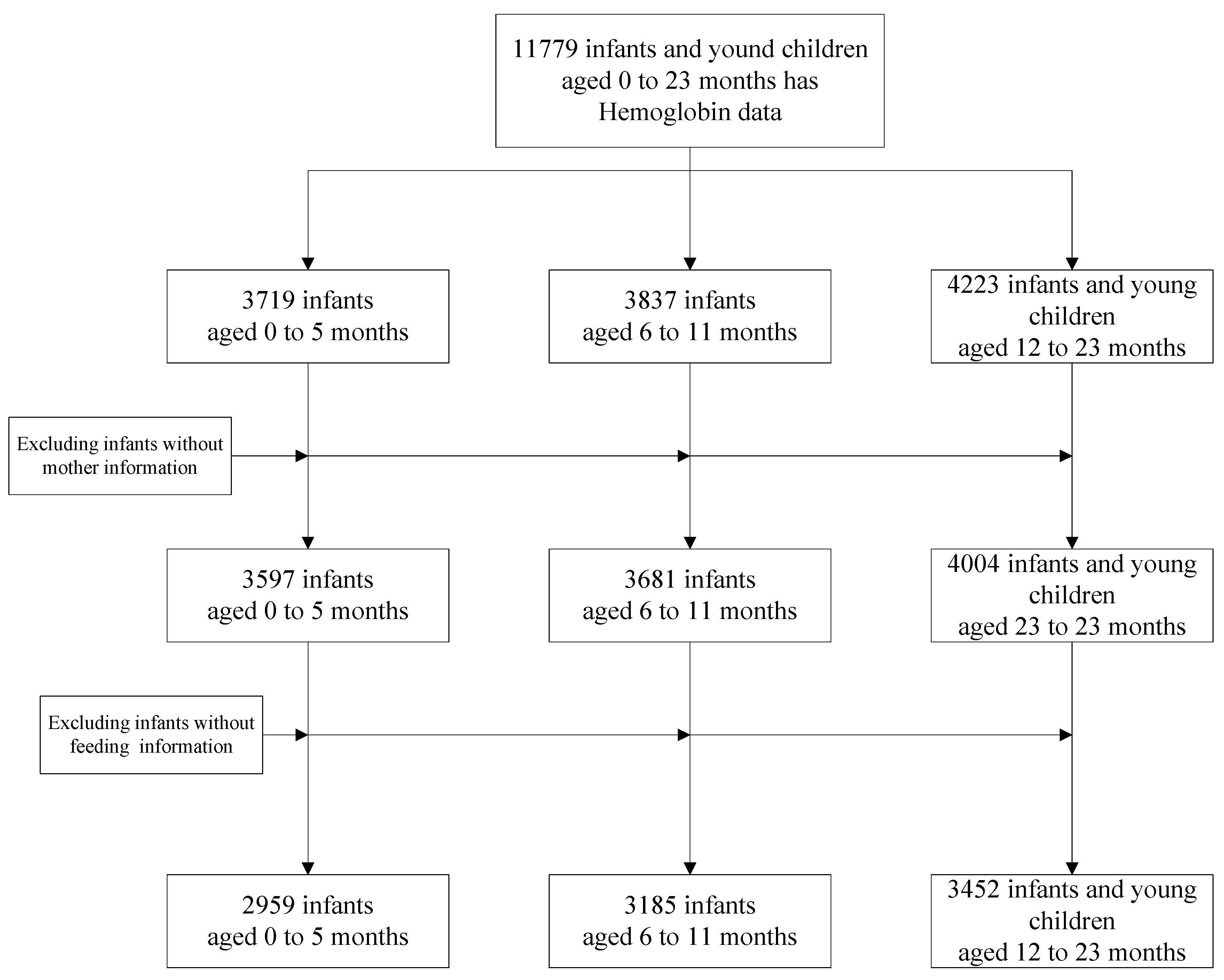 Nutrients 13 01293 g001
