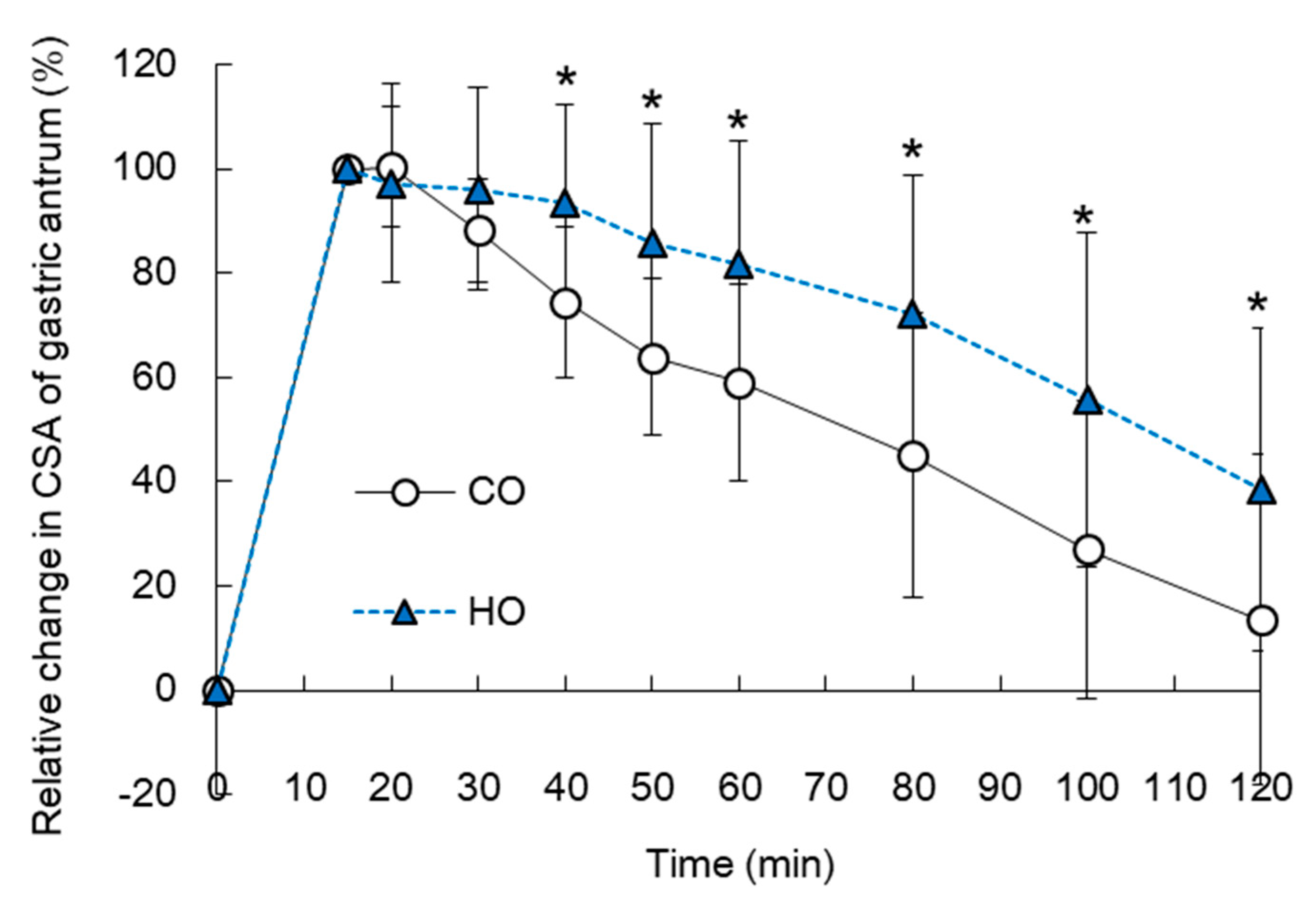 Nutrients 13 01304 g002