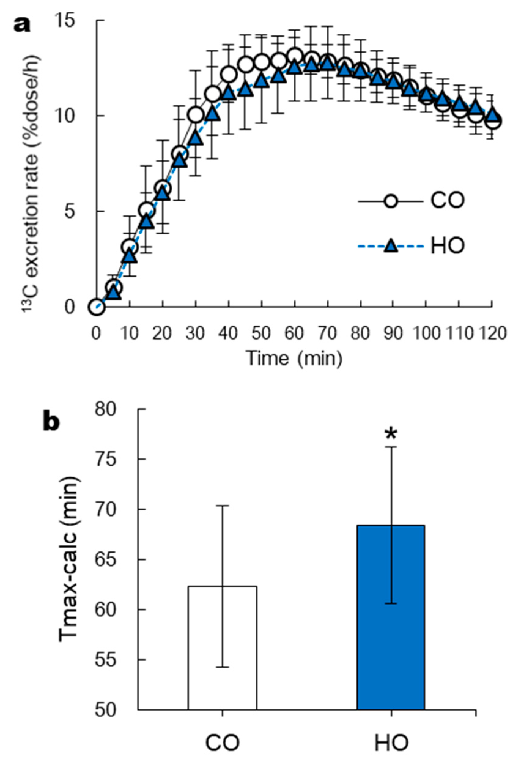 Nutrients 13 01304 g003