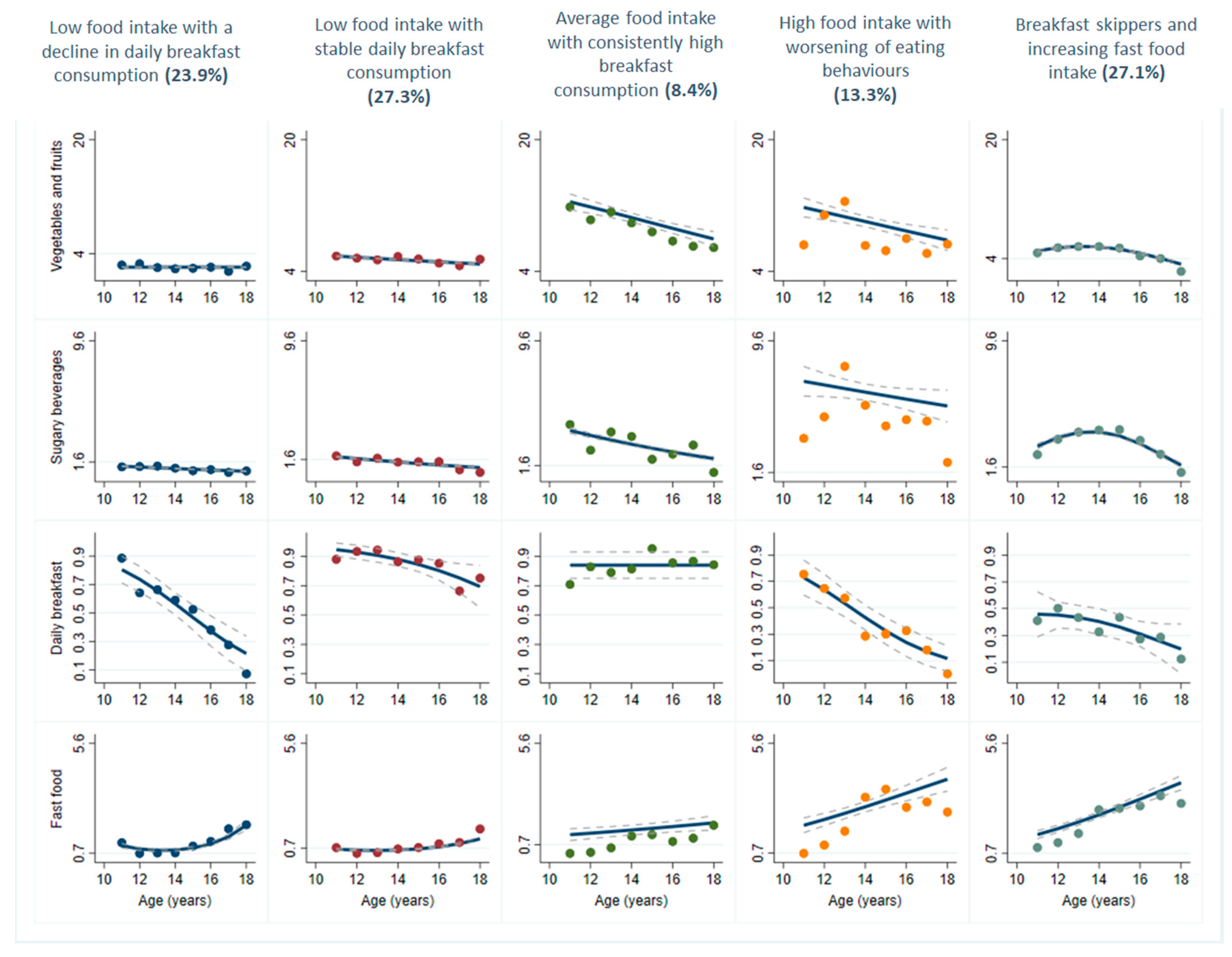 Nutrients 13 01313 g002 Nutrients 13 01313 g002