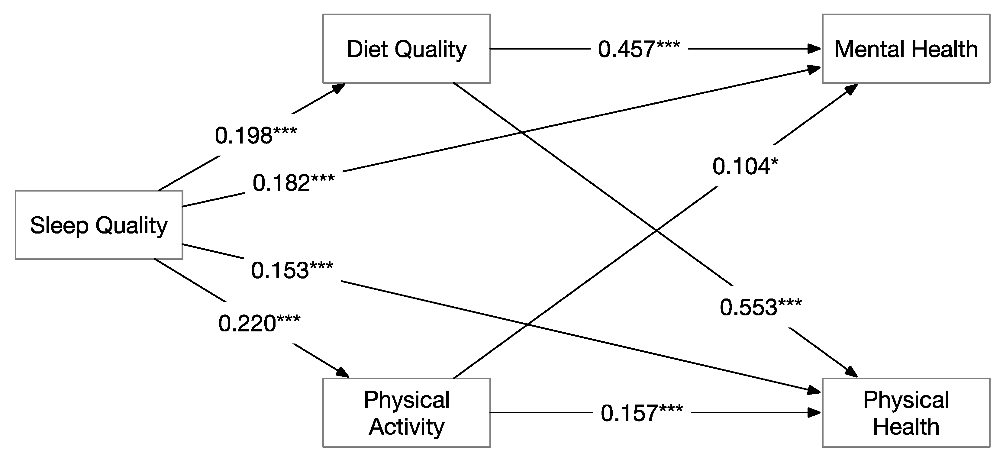 Nutrients 13 01316 g002 Nutrients 13 01316 g002