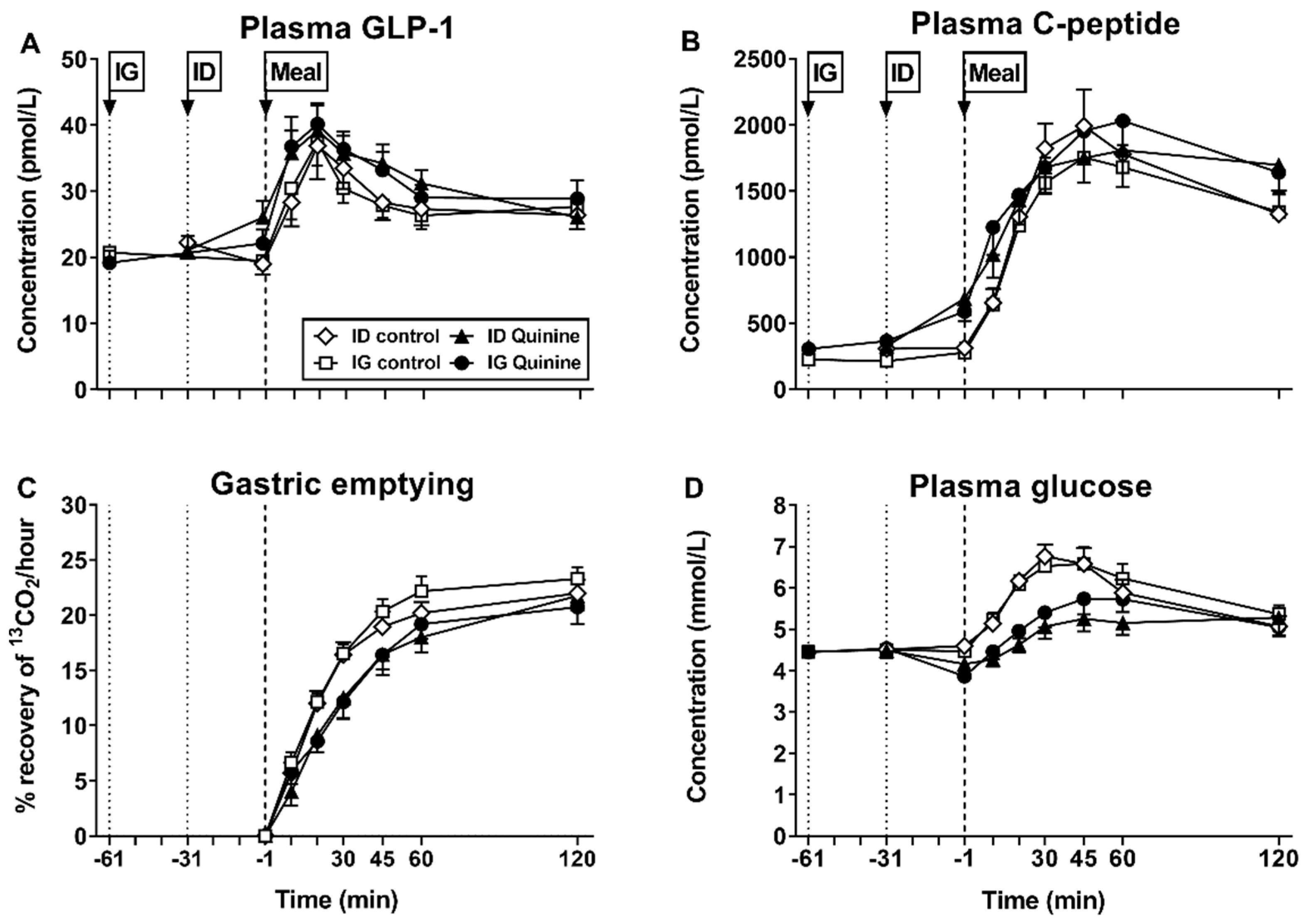 Nutrients 13 01317 g001