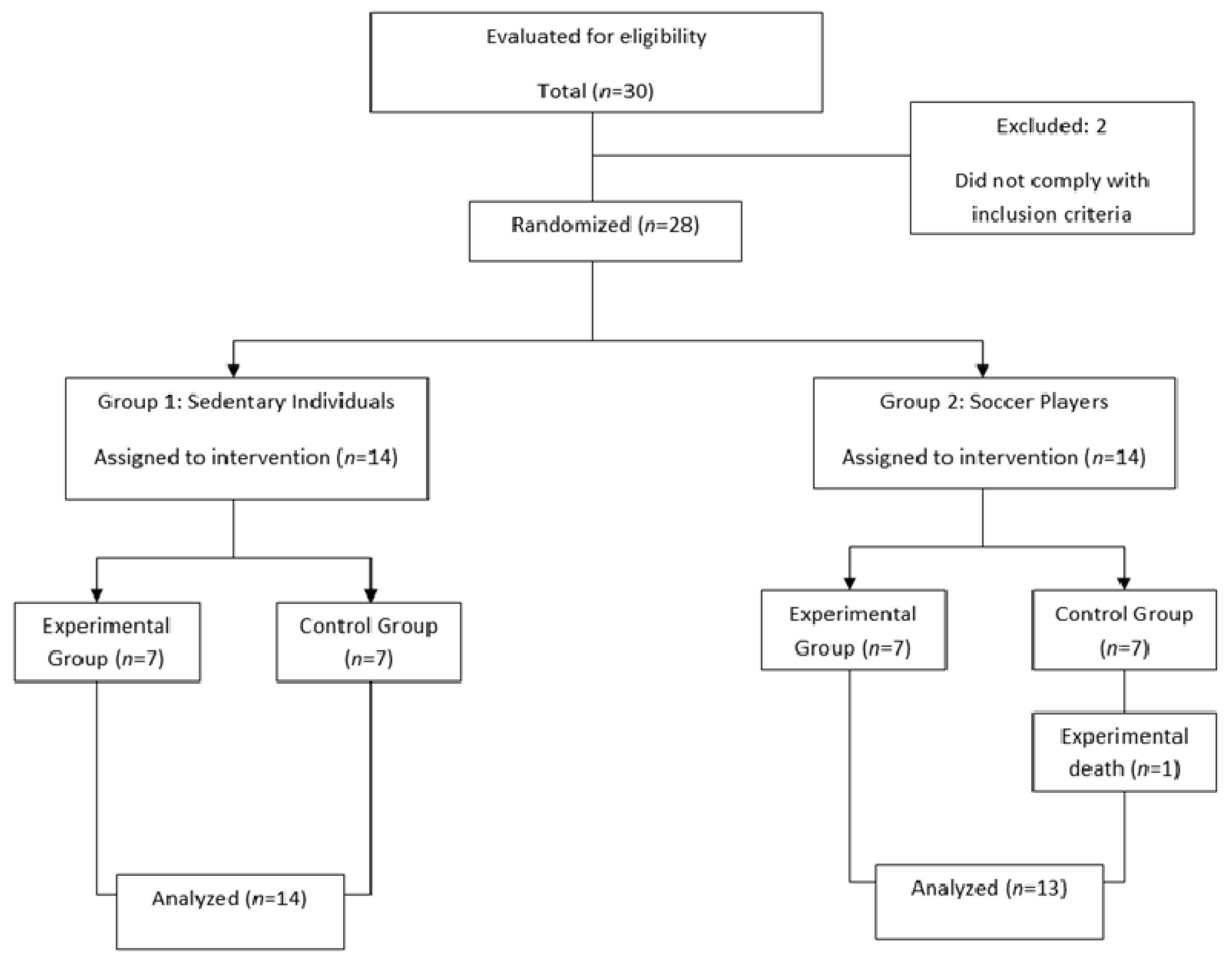 Nutrients 13 01321 g001