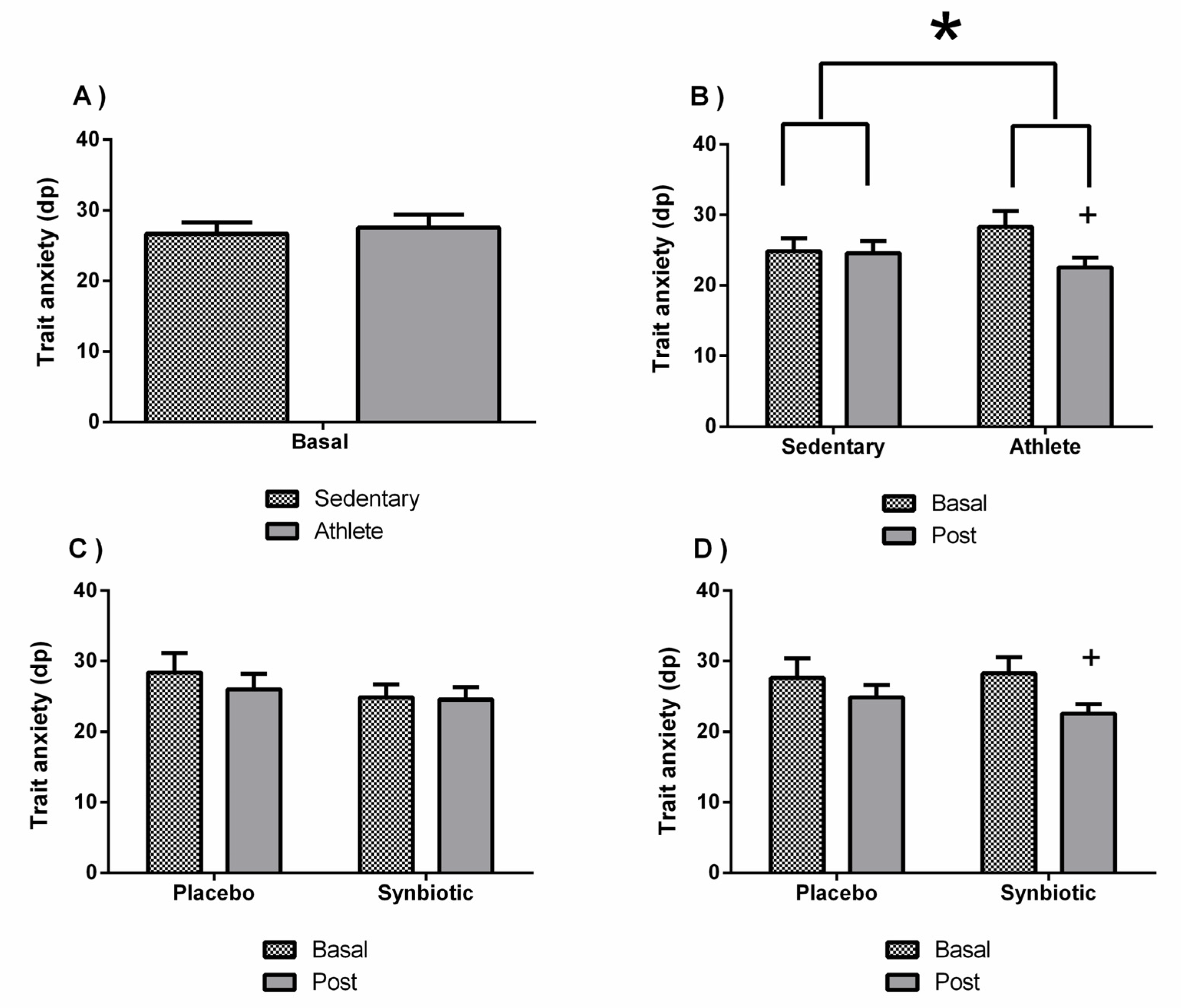 Nutrients 13 01321 g003