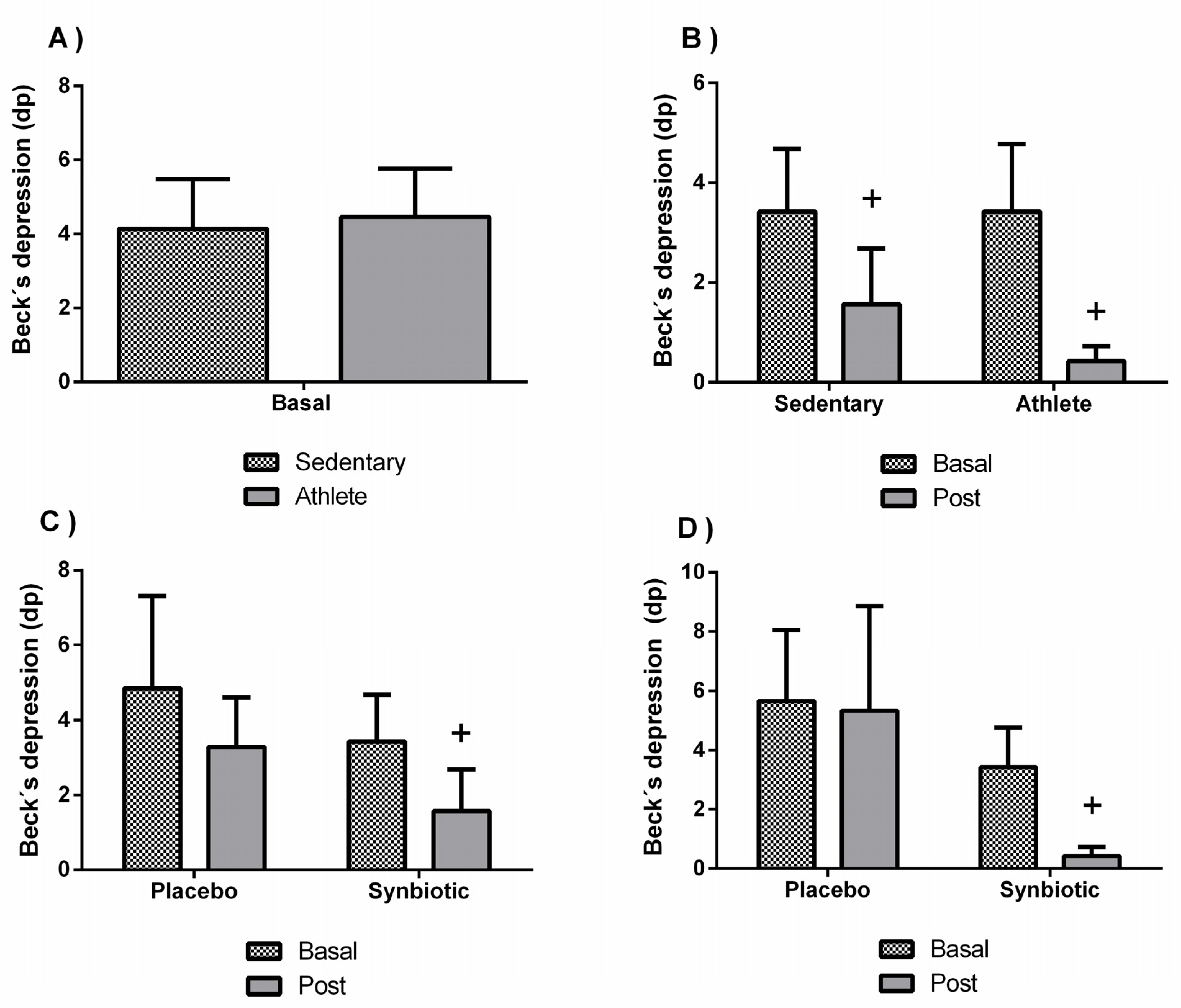 Nutrients 13 01321 g004