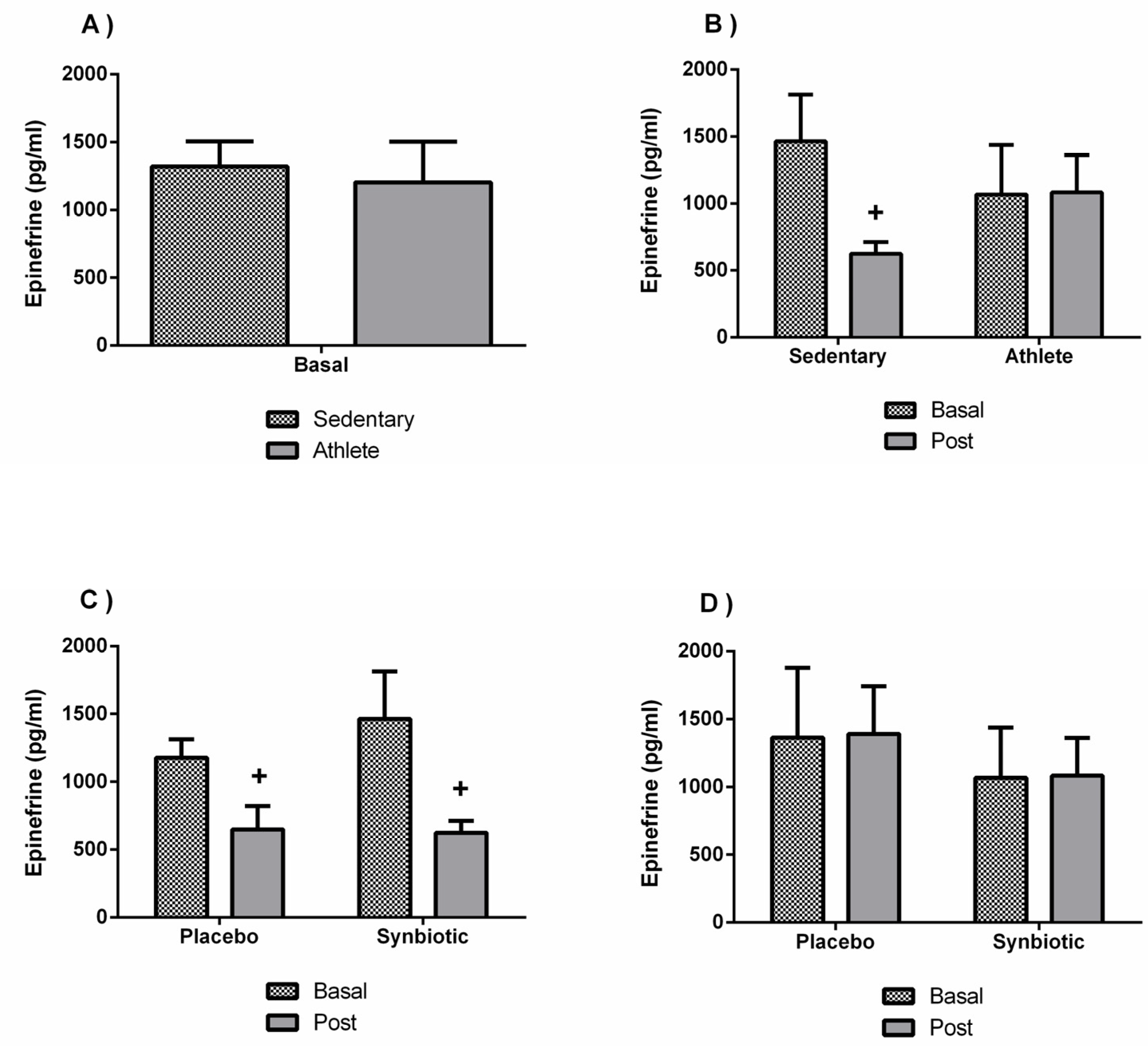 Nutrients 13 01321 g009