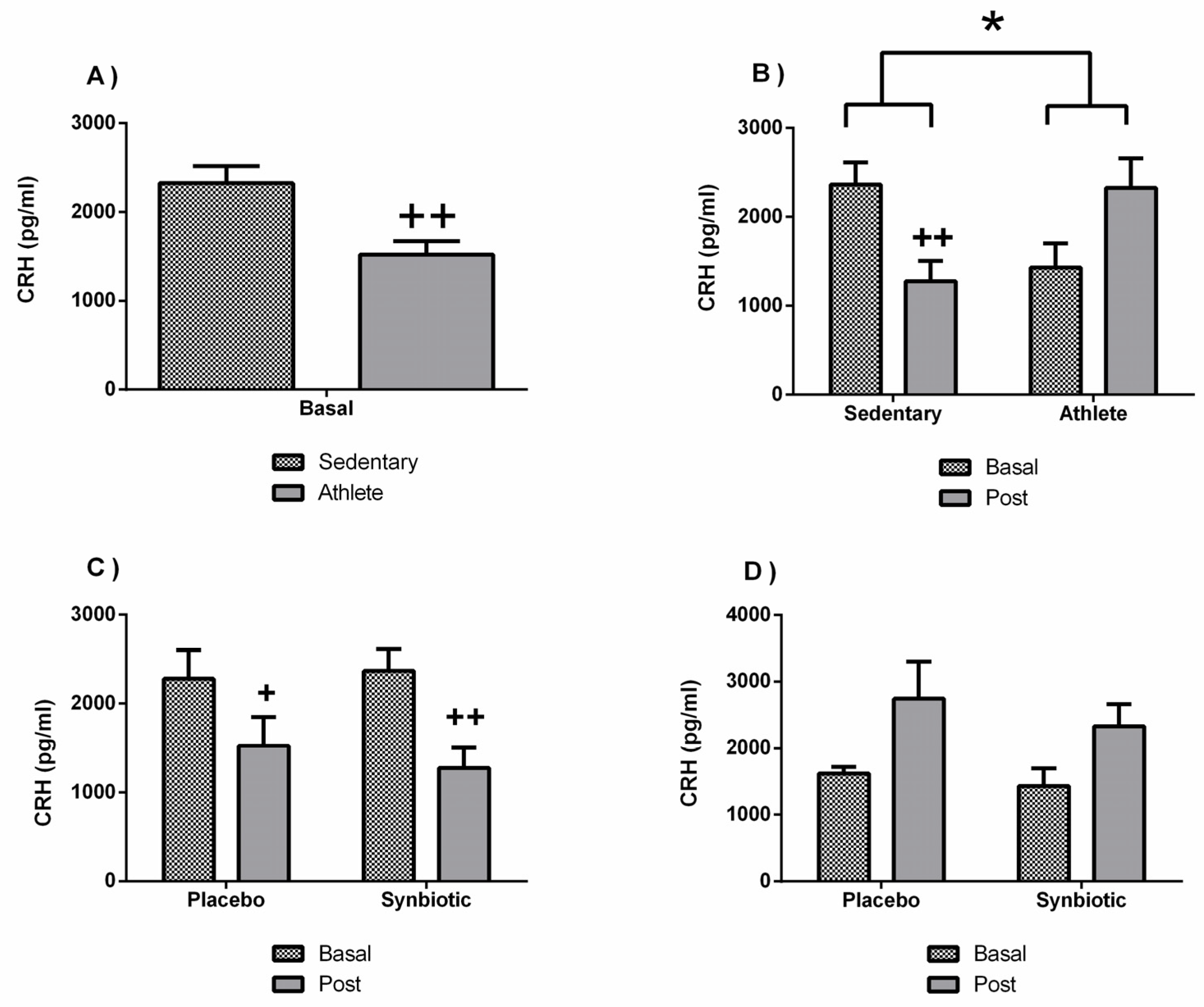 Nutrients 13 01321 g010