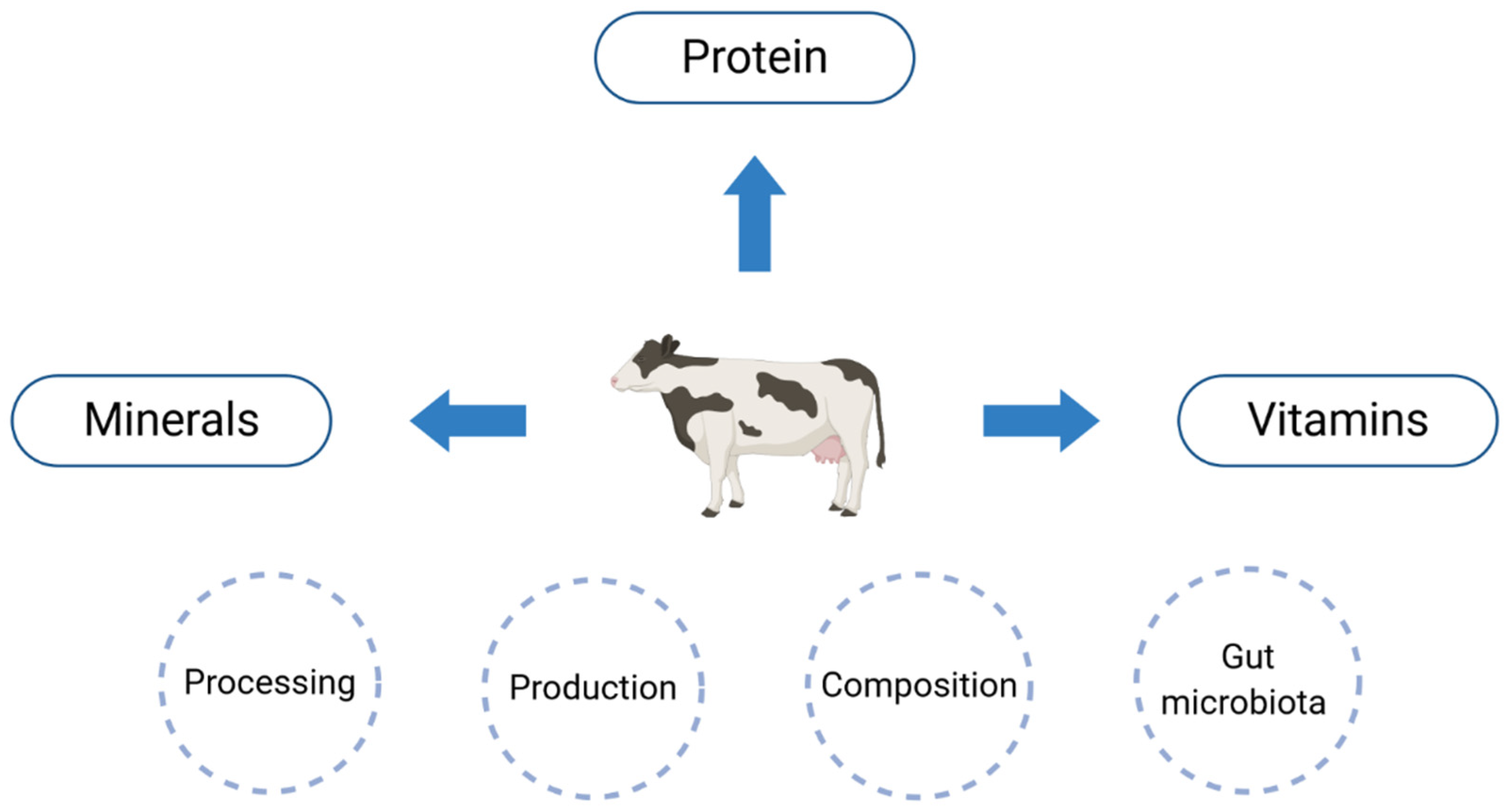 Nutrients 13 01329 g002