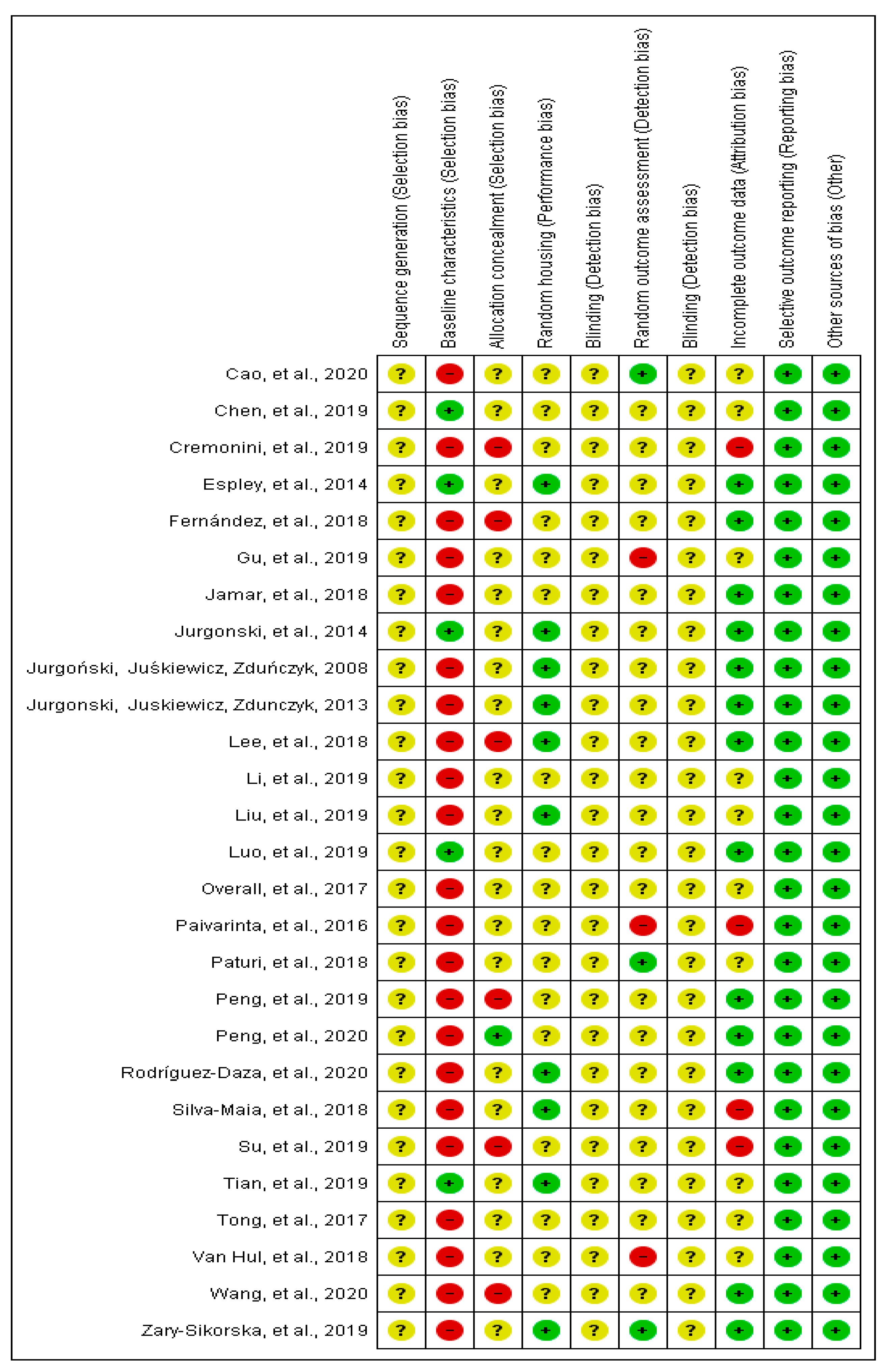 Nutrients 13 01331 g002