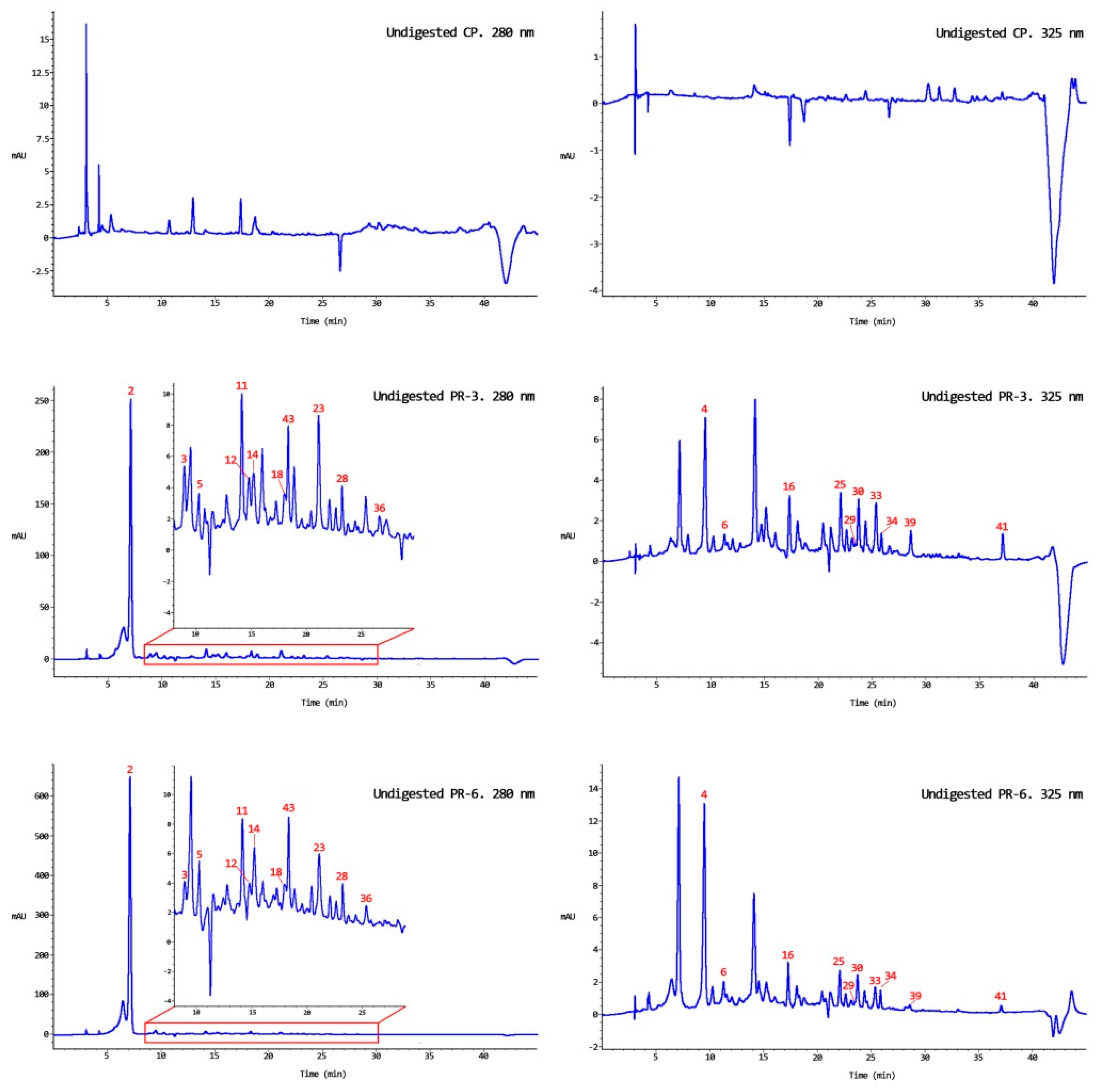 Nutrients 13 01332 g003