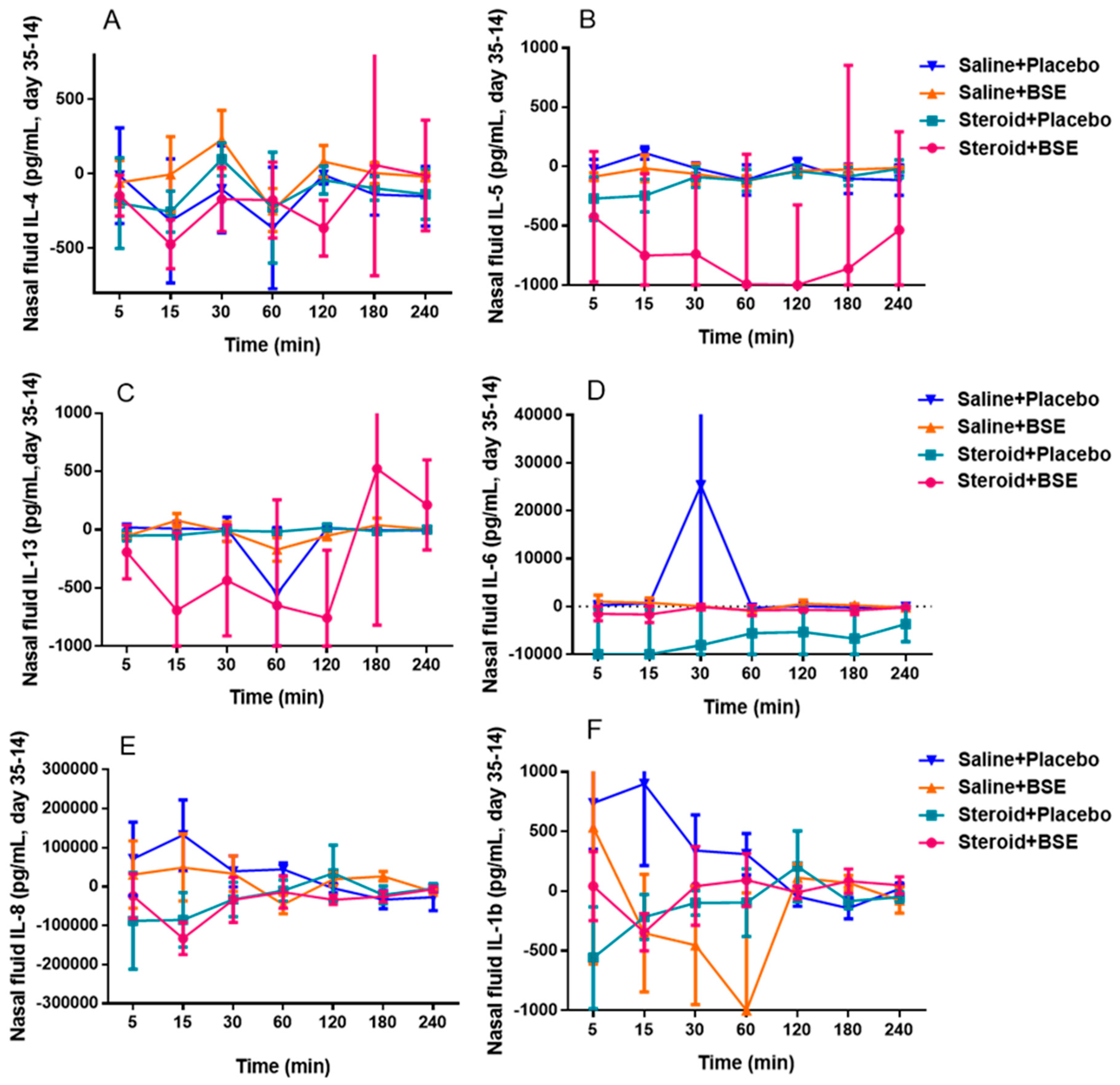 Nutrients 13 01337 g004 Nutrients 13 01337 g004