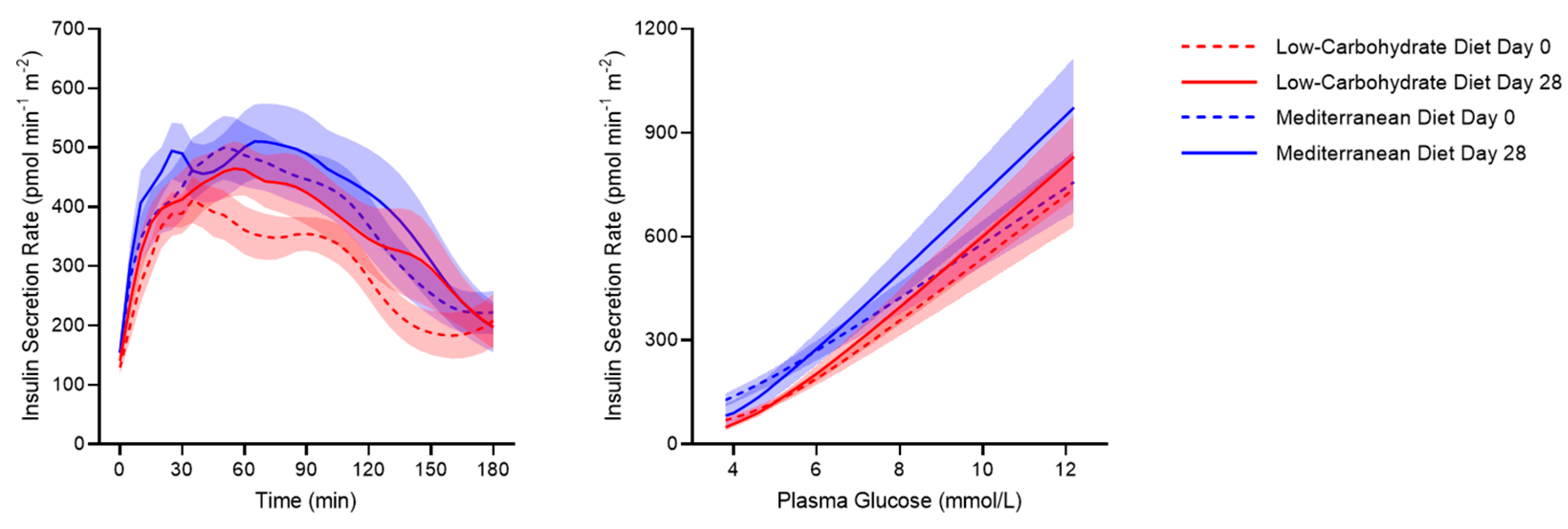 Nutrients 13 01345 g002 Nutrients 13 01345 g002