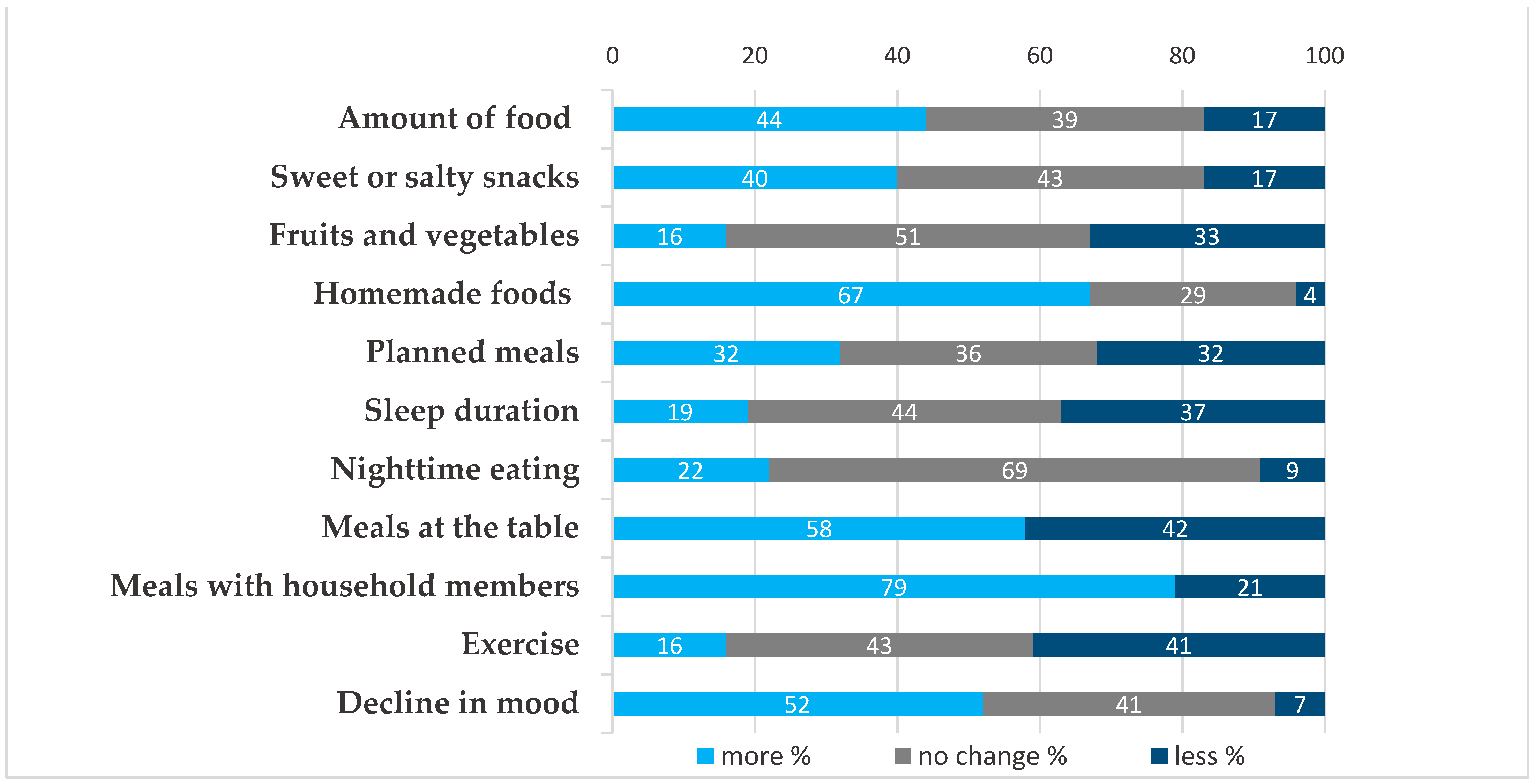 Nutrients 13 01359 g001