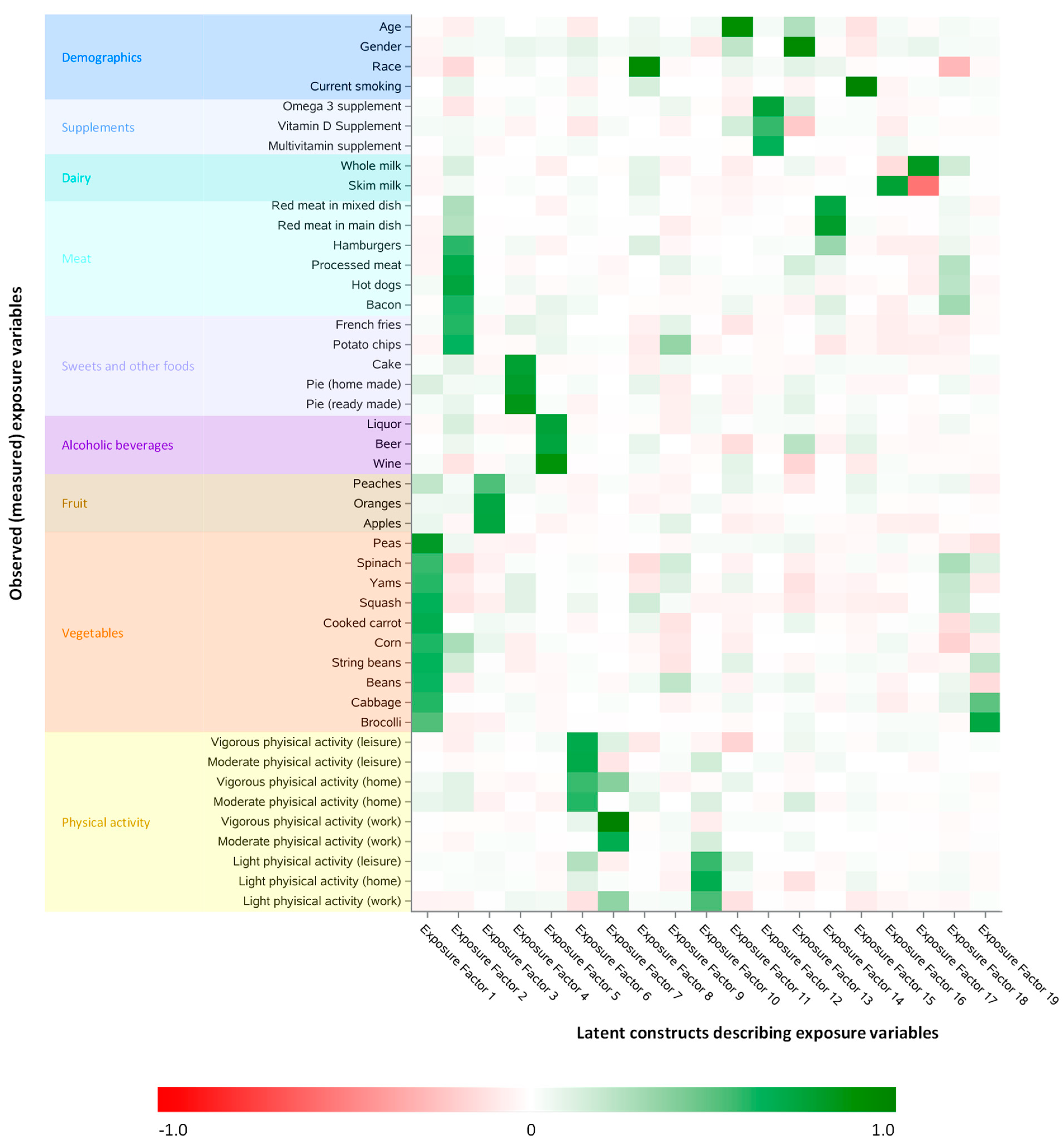 Nutrients 13 01364 g001 Nutrients 13 01364 g001