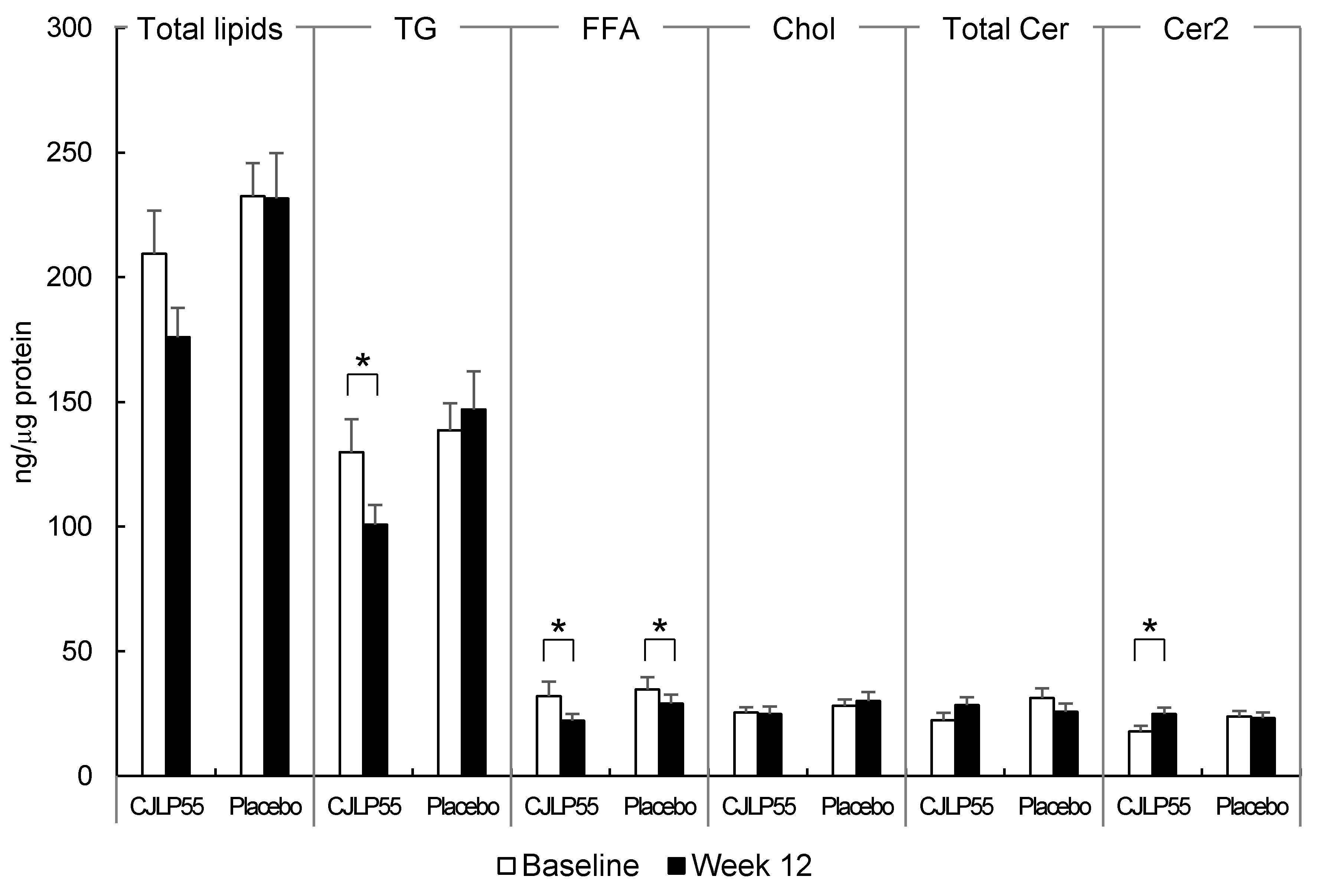 Nutrients 13 01368 g002