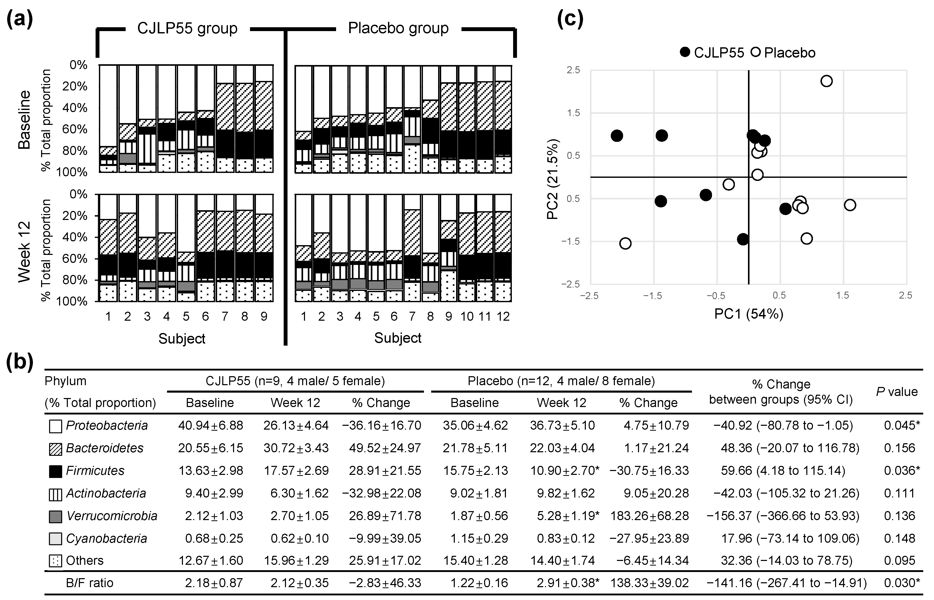 Nutrients 13 01368 g003
