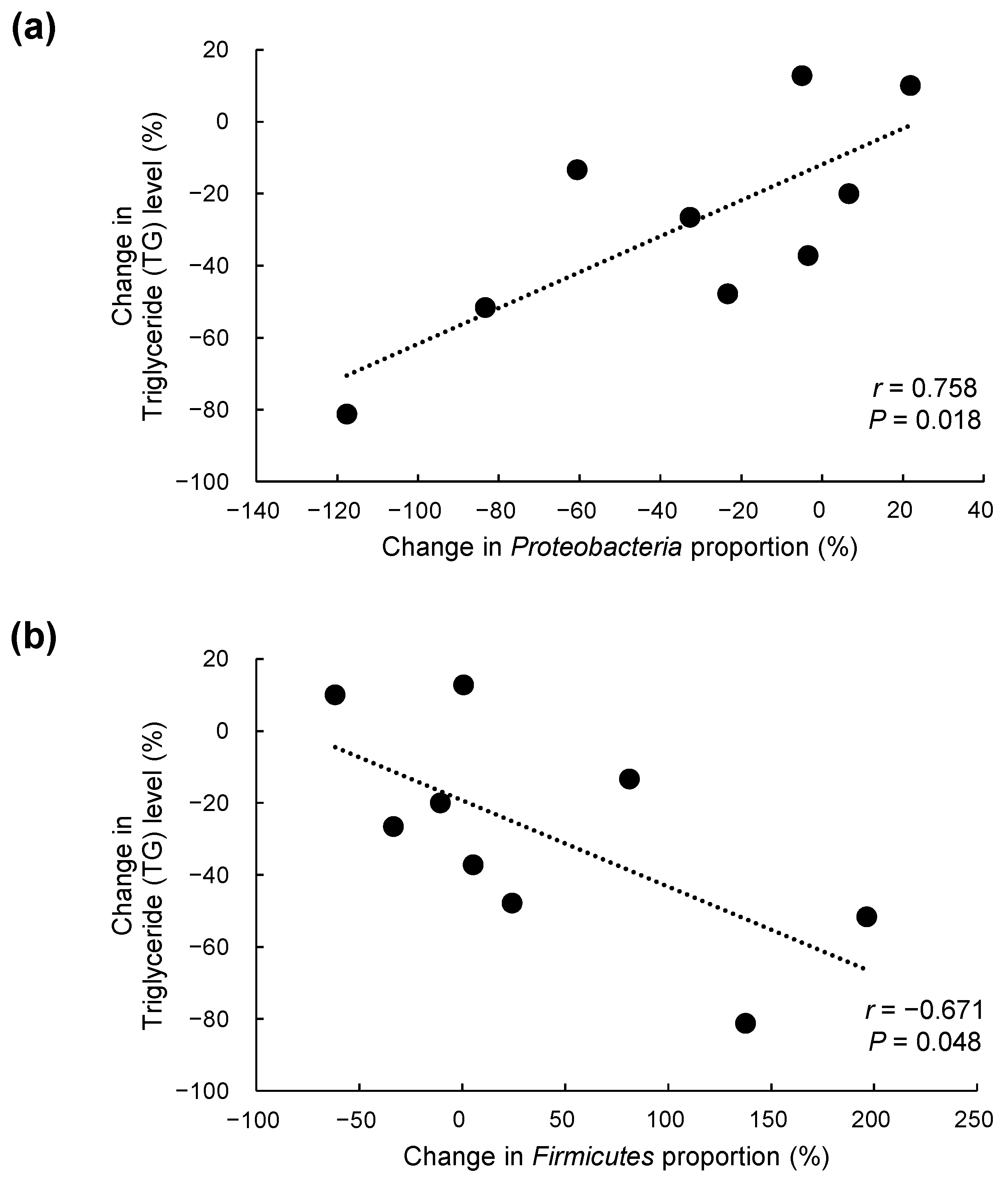 Nutrients 13 01368 g004