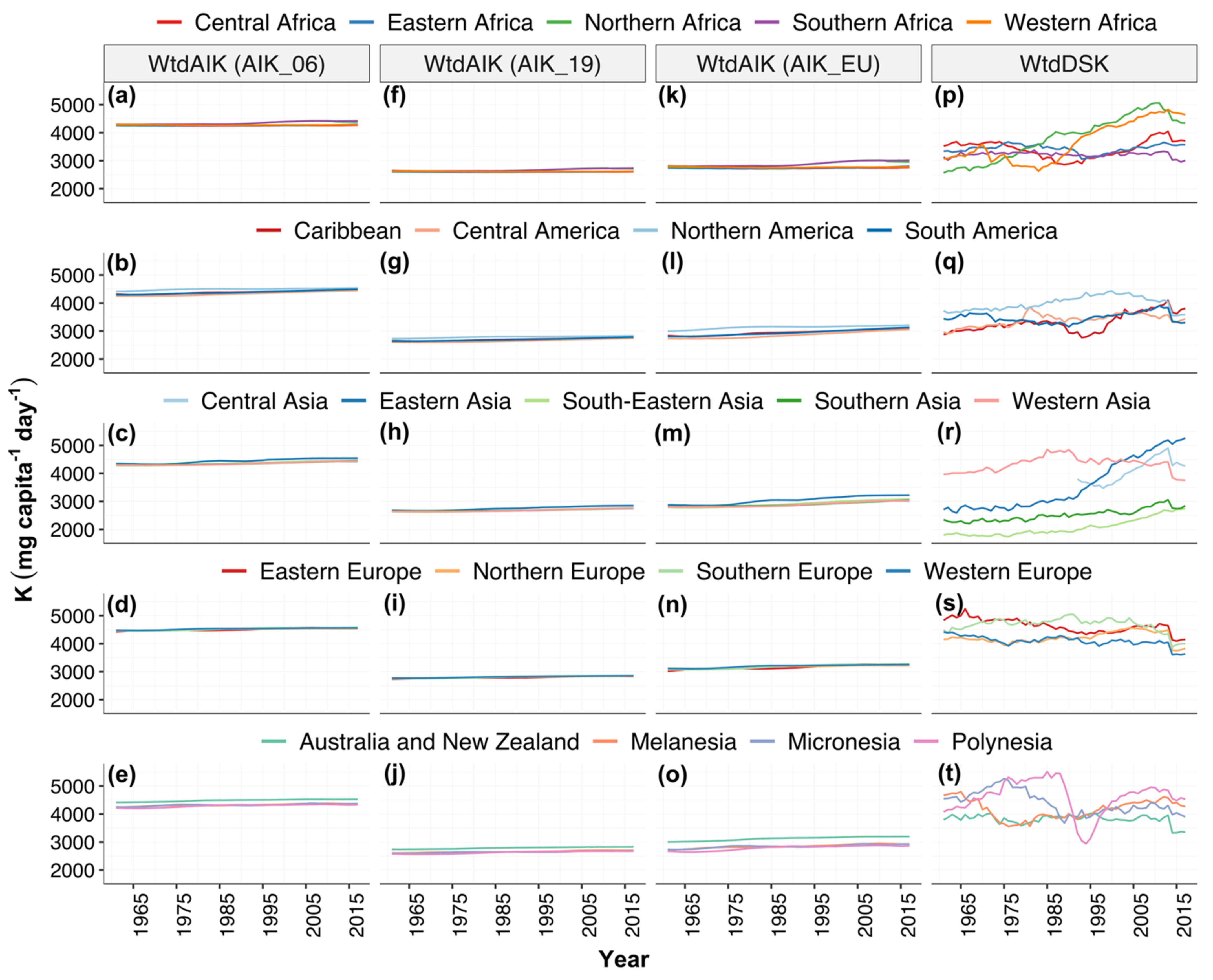 Nutrients 13 01369 g002 Nutrients 13 01369 g002