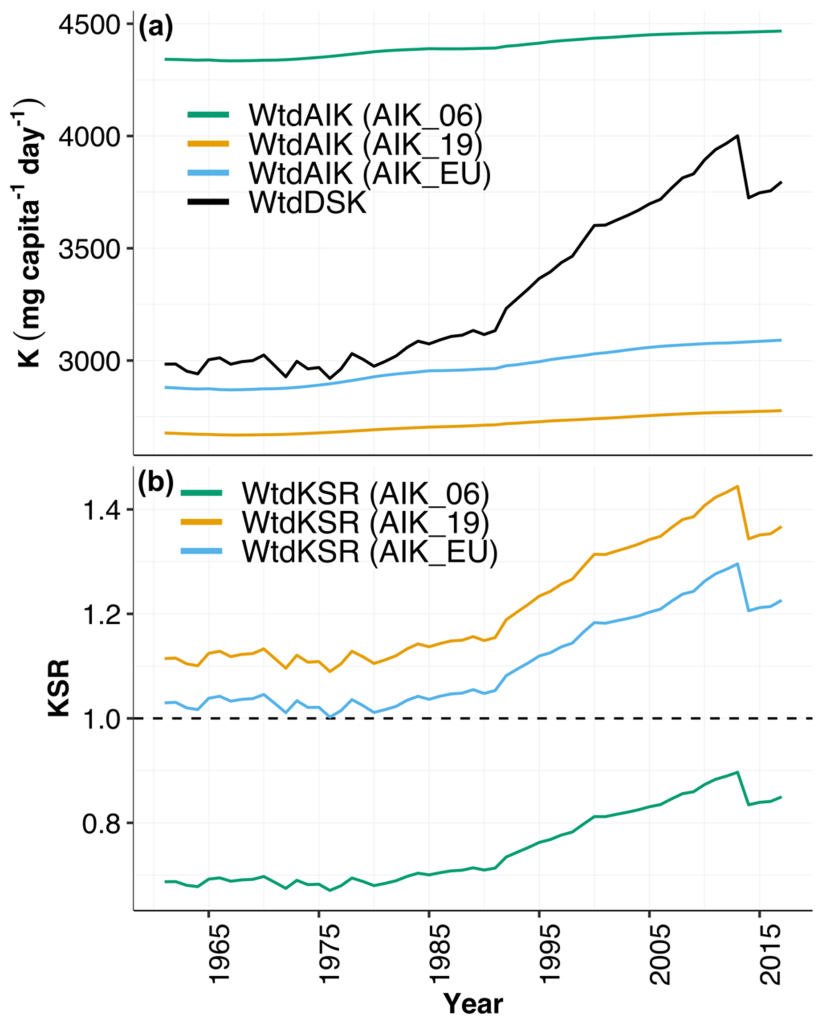 Nutrients 13 01369 g003 Nutrients 13 01369 g003