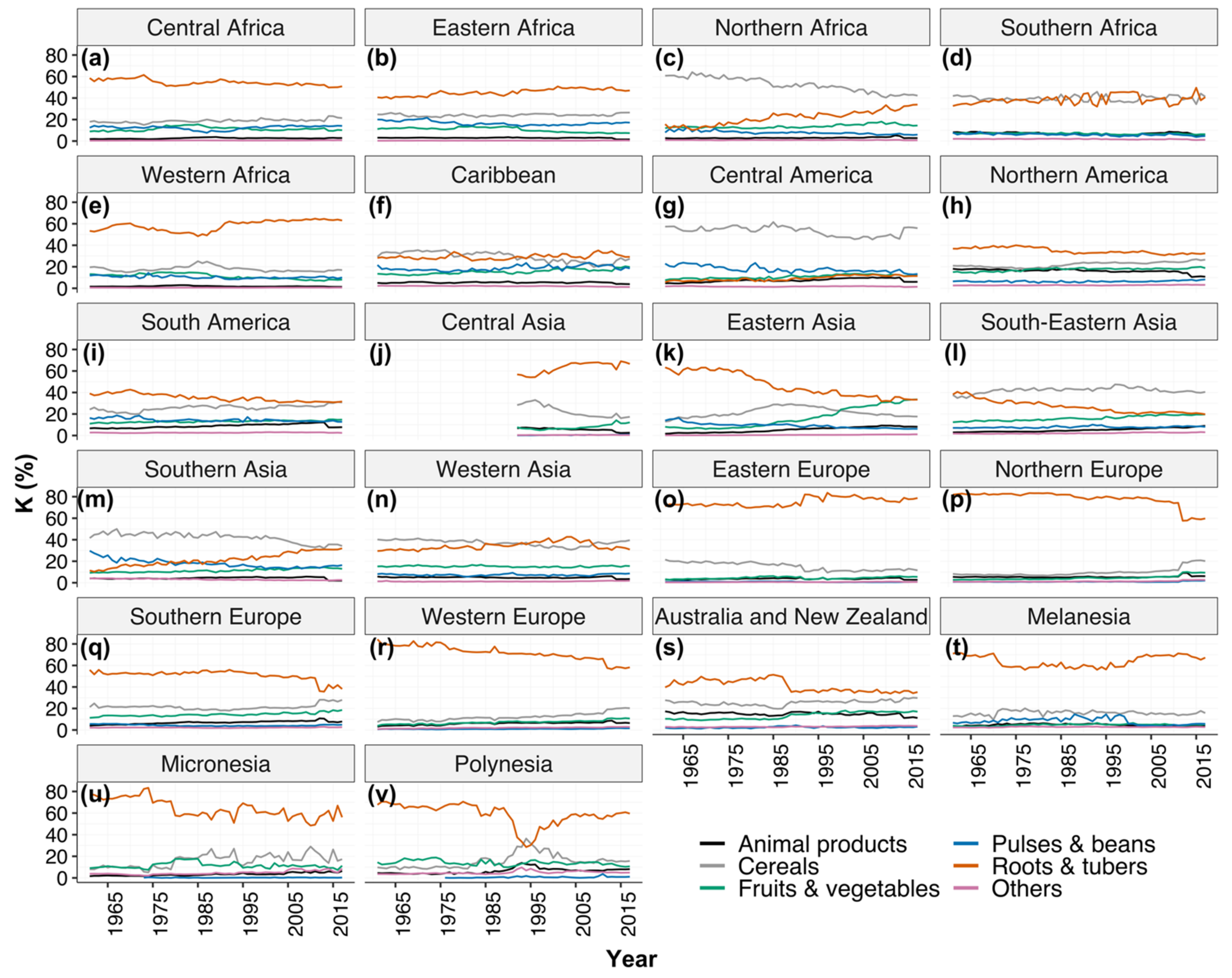 Nutrients 13 01369 g004 Nutrients 13 01369 g004
