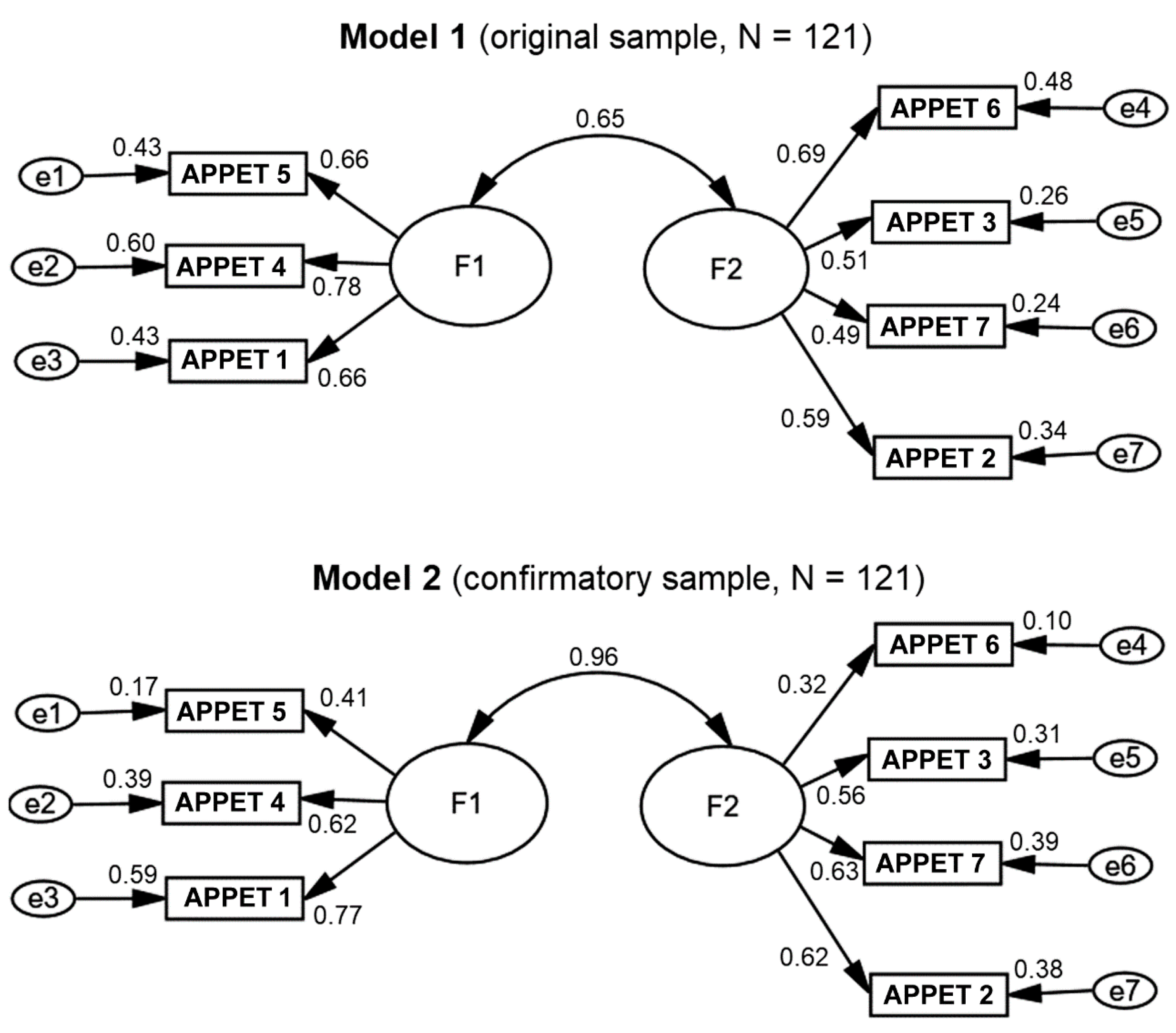 Nutrients 13 01371 g001 Nutrients 13 01371 g001